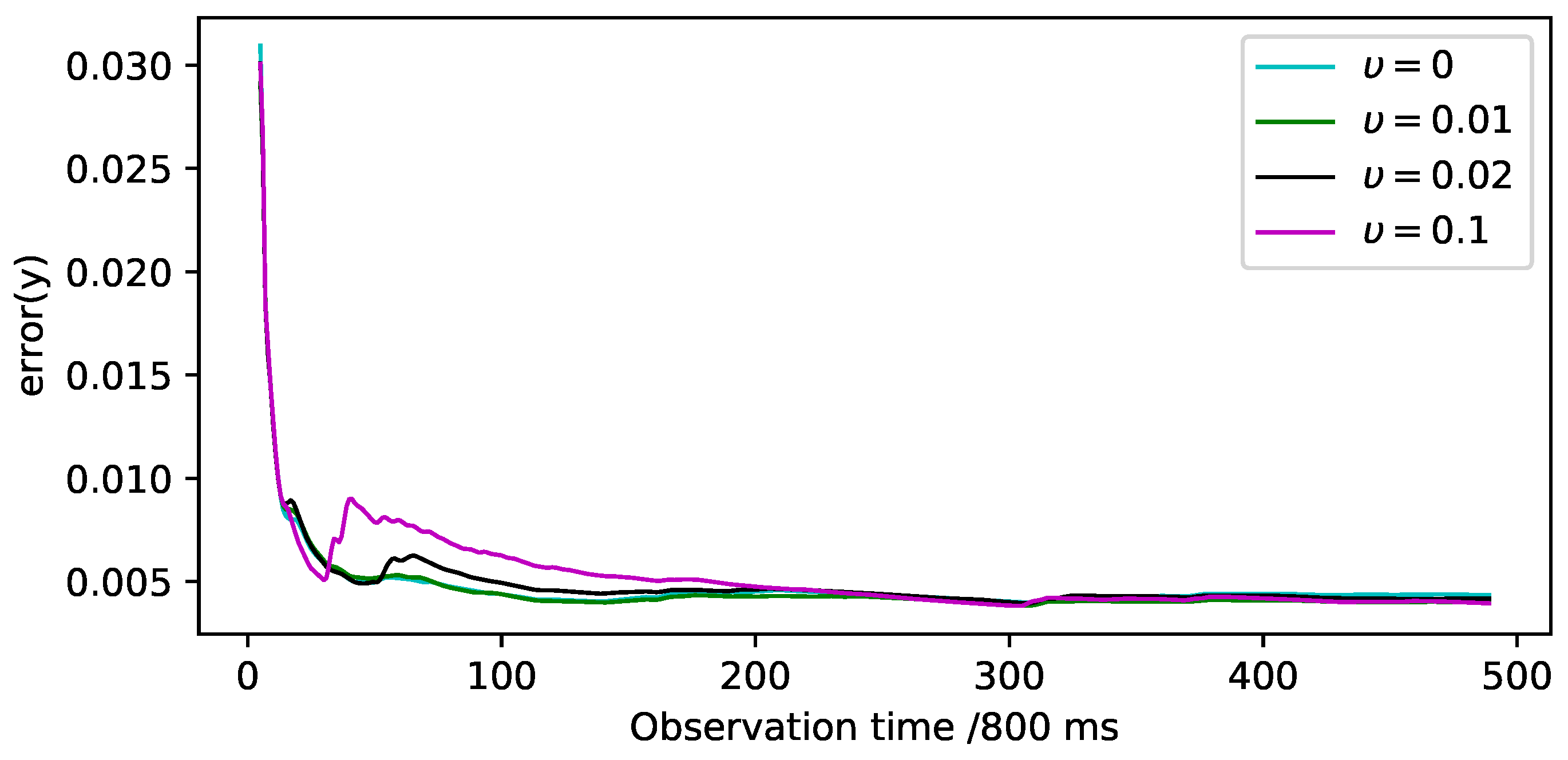 Mathematics 11 02716 g003 Mathematics 11 02716 g003