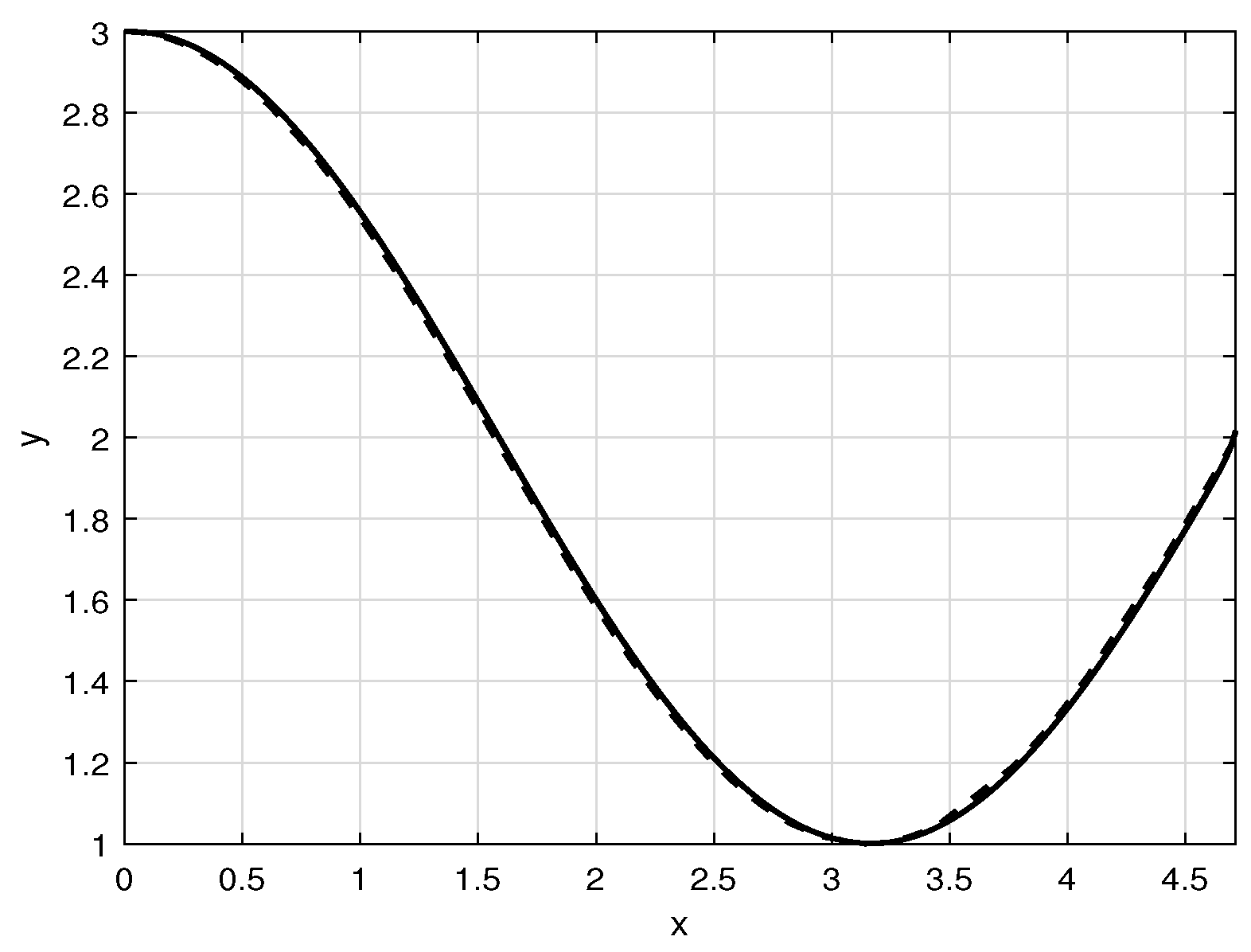 Mathematics 11 02717 g008