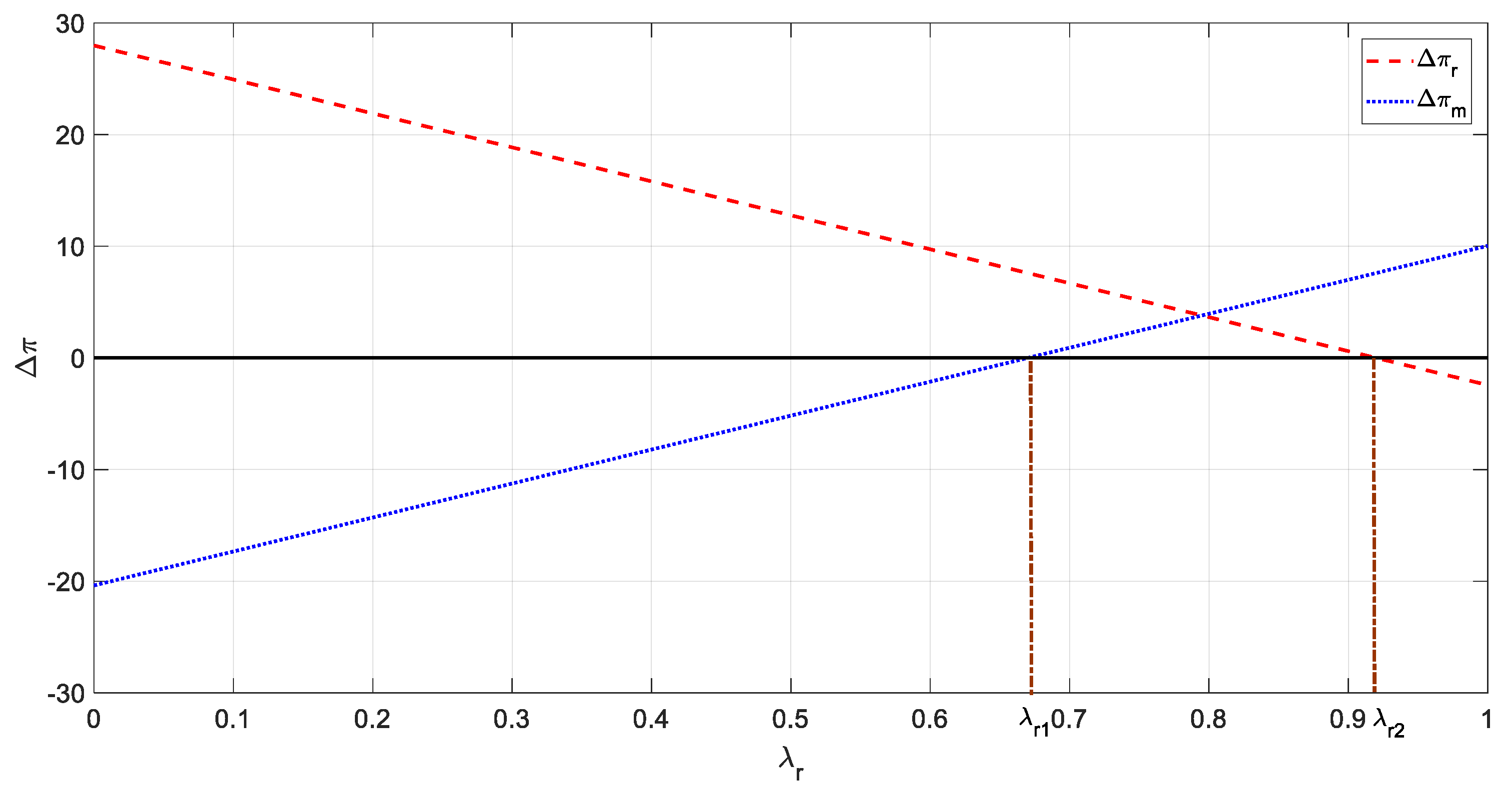 Mathematics 11 02720 g004