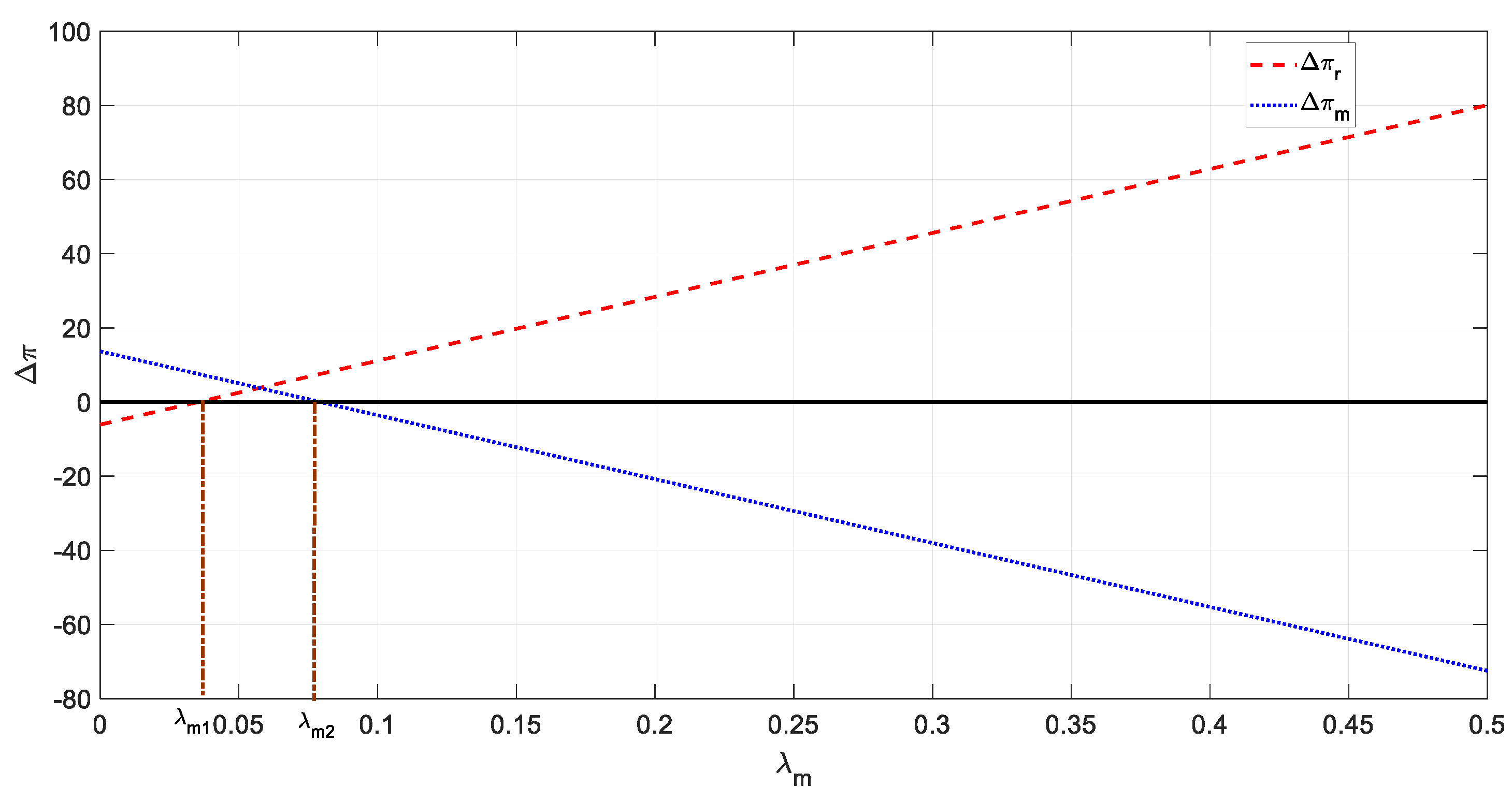 Mathematics 11 02720 g005