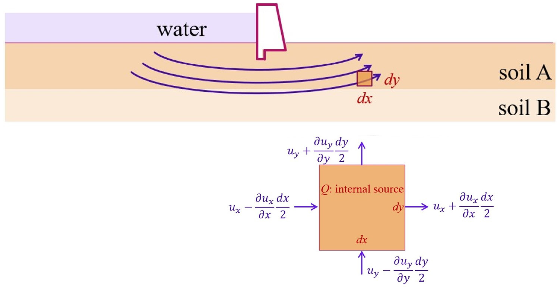 Mathematics 11 02723 g005