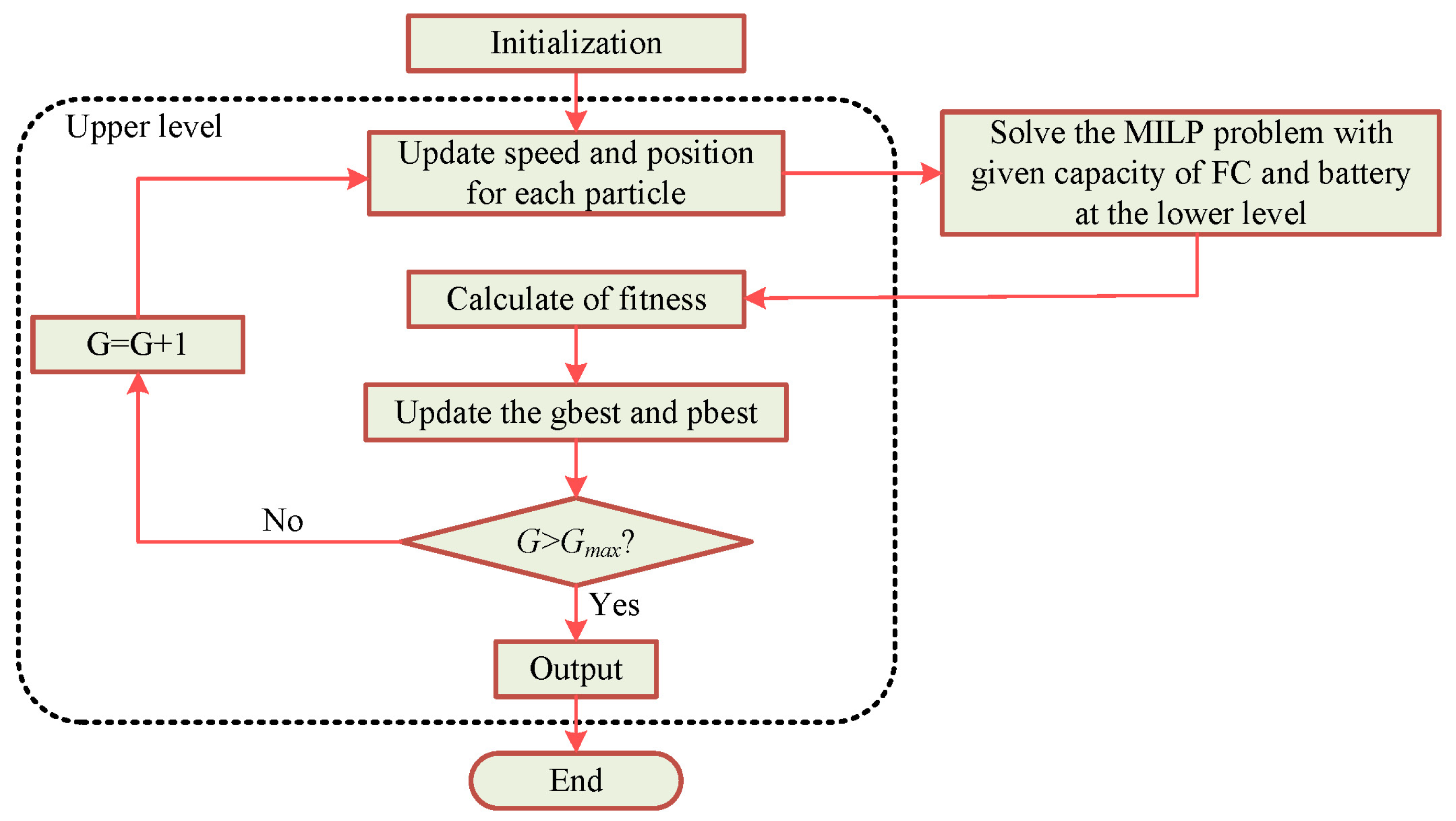 Mathematics 11 02728 g005