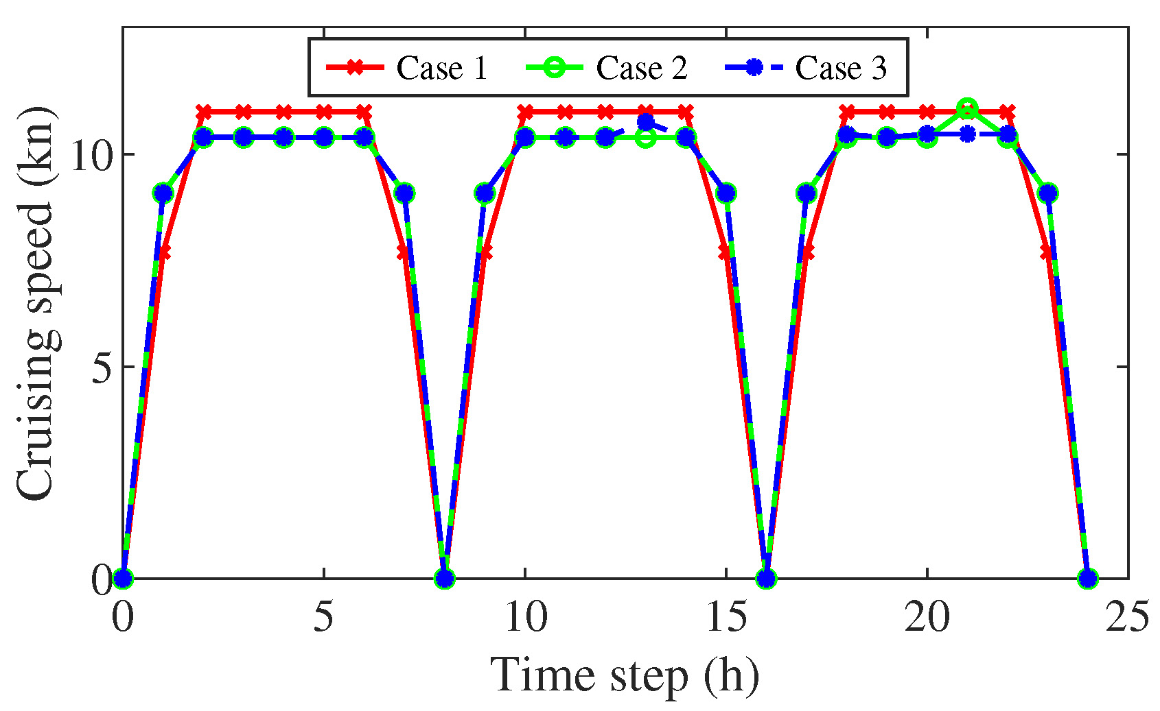 Mathematics 11 02728 g008