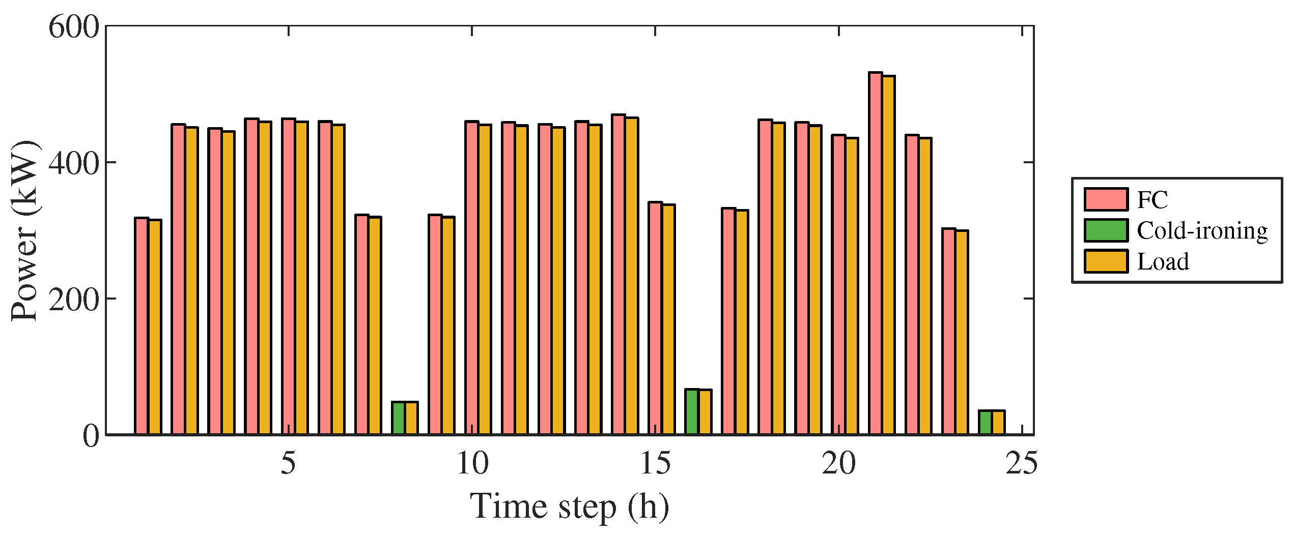 Mathematics 11 02728 g010