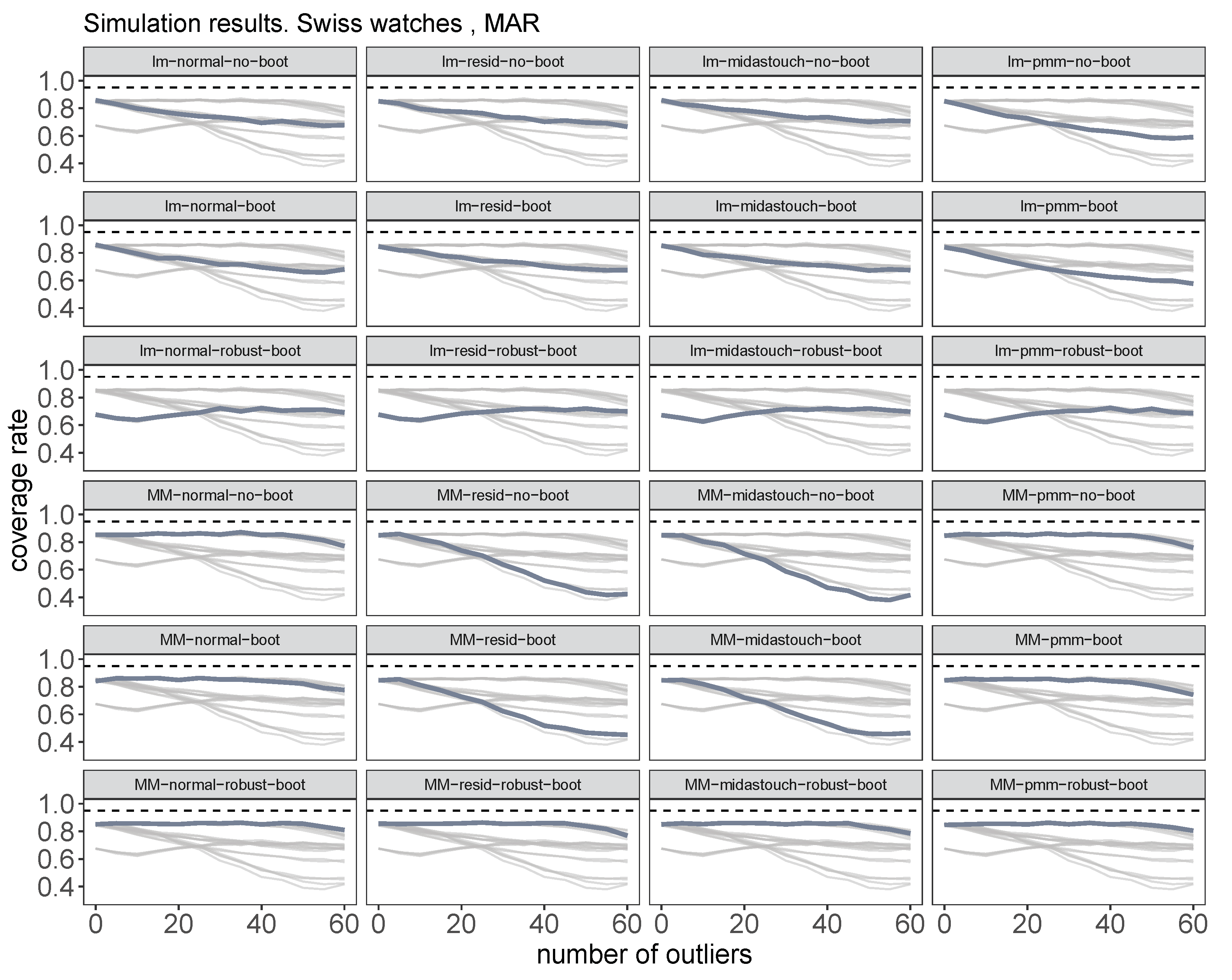 Mathematics 11 02729 g006