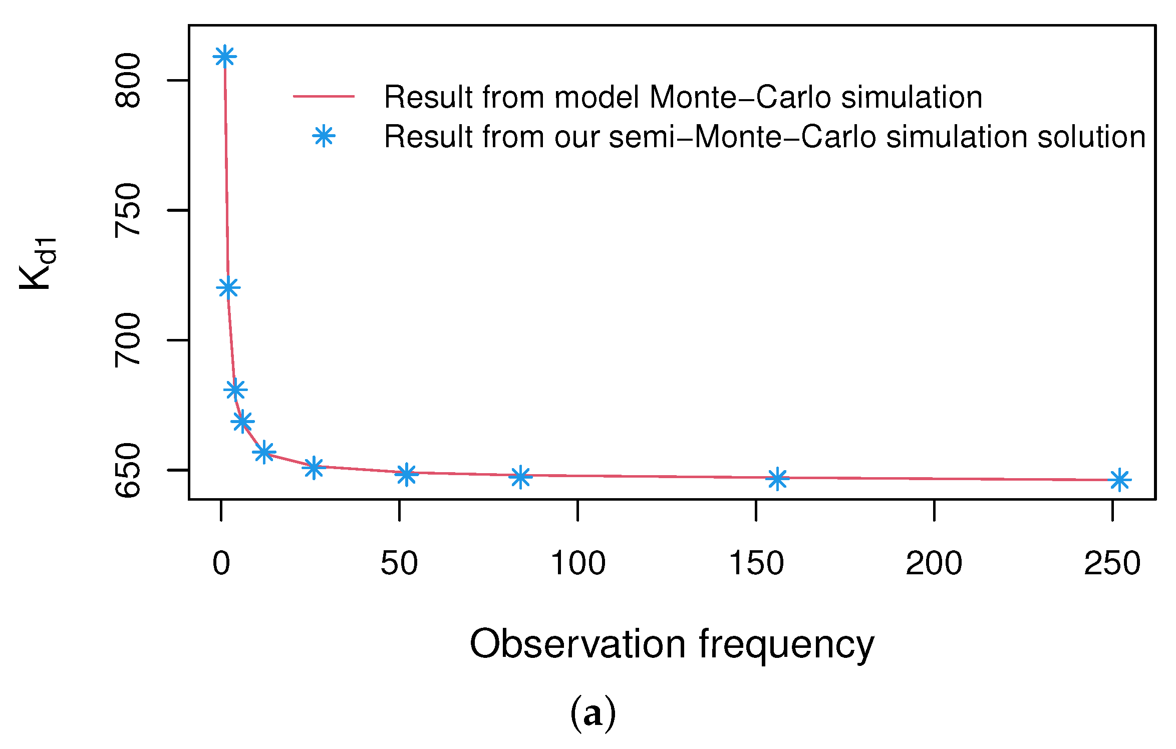 Mathematics 11 02730 g001a
