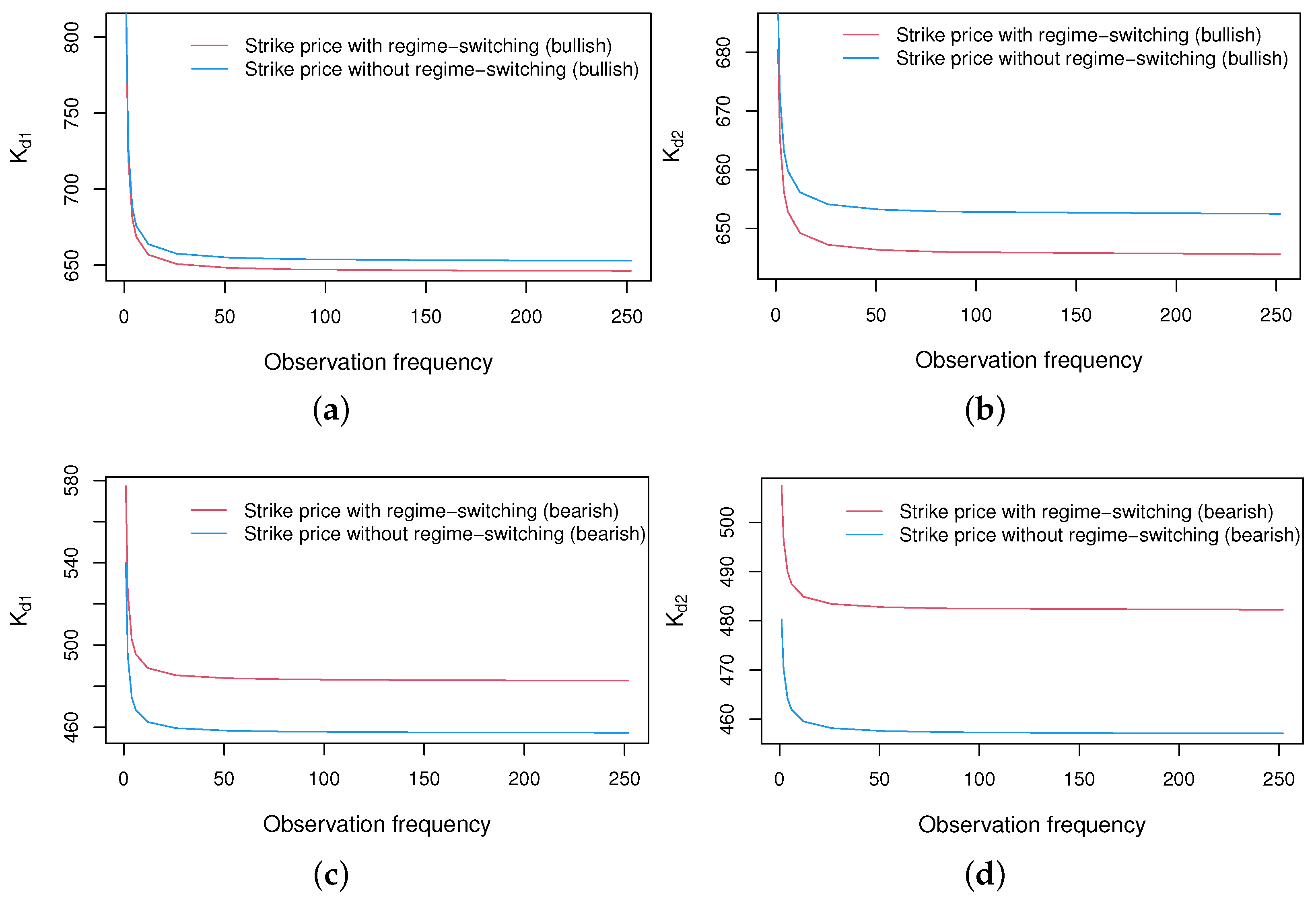 Mathematics 11 02730 g002