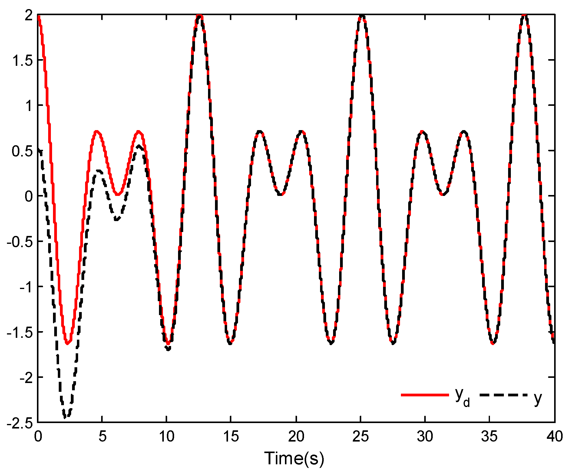Mathematics 11 02732 g002 Mathematics 11 02732 g002