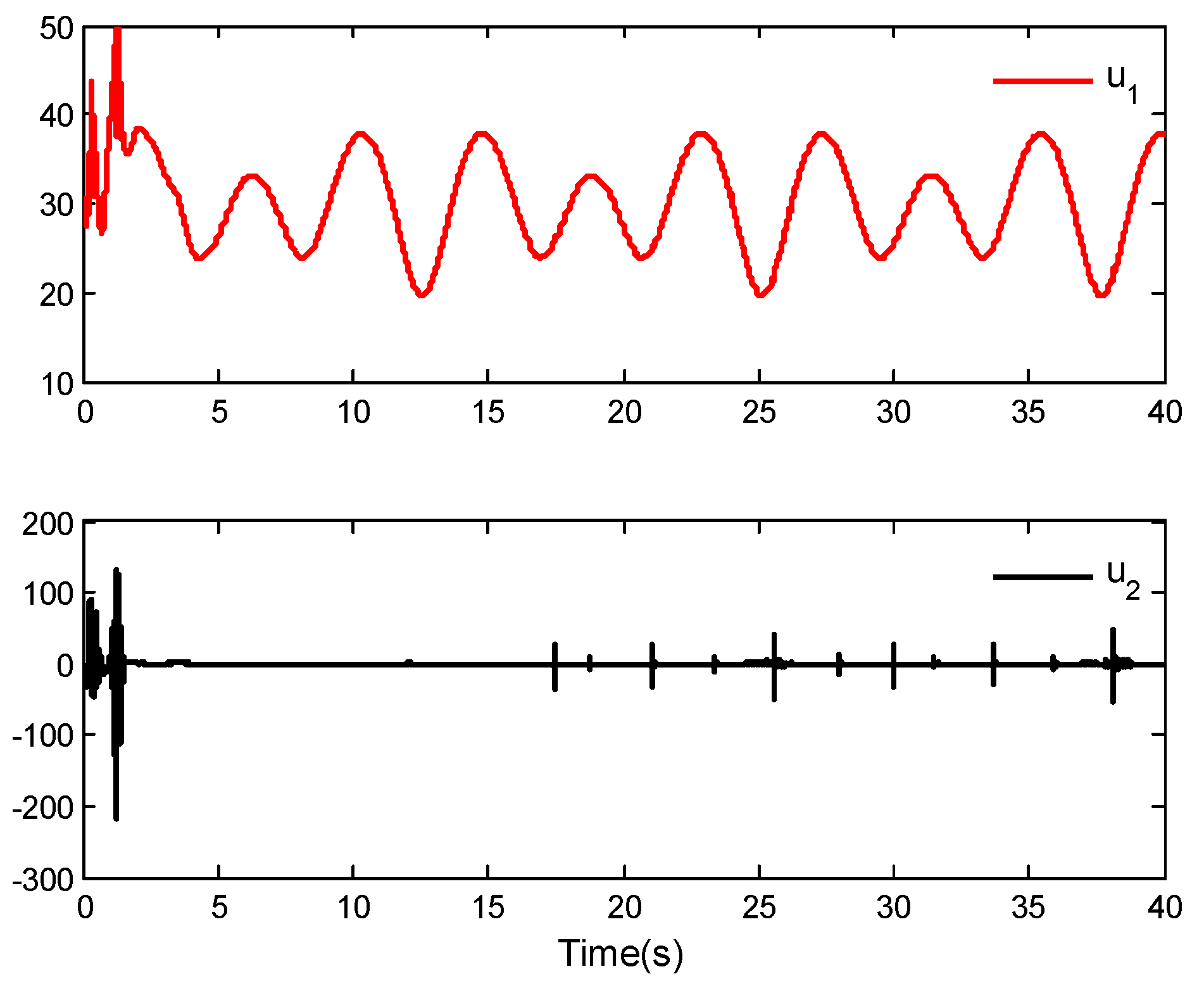 Mathematics 11 02732 g005 Mathematics 11 02732 g005