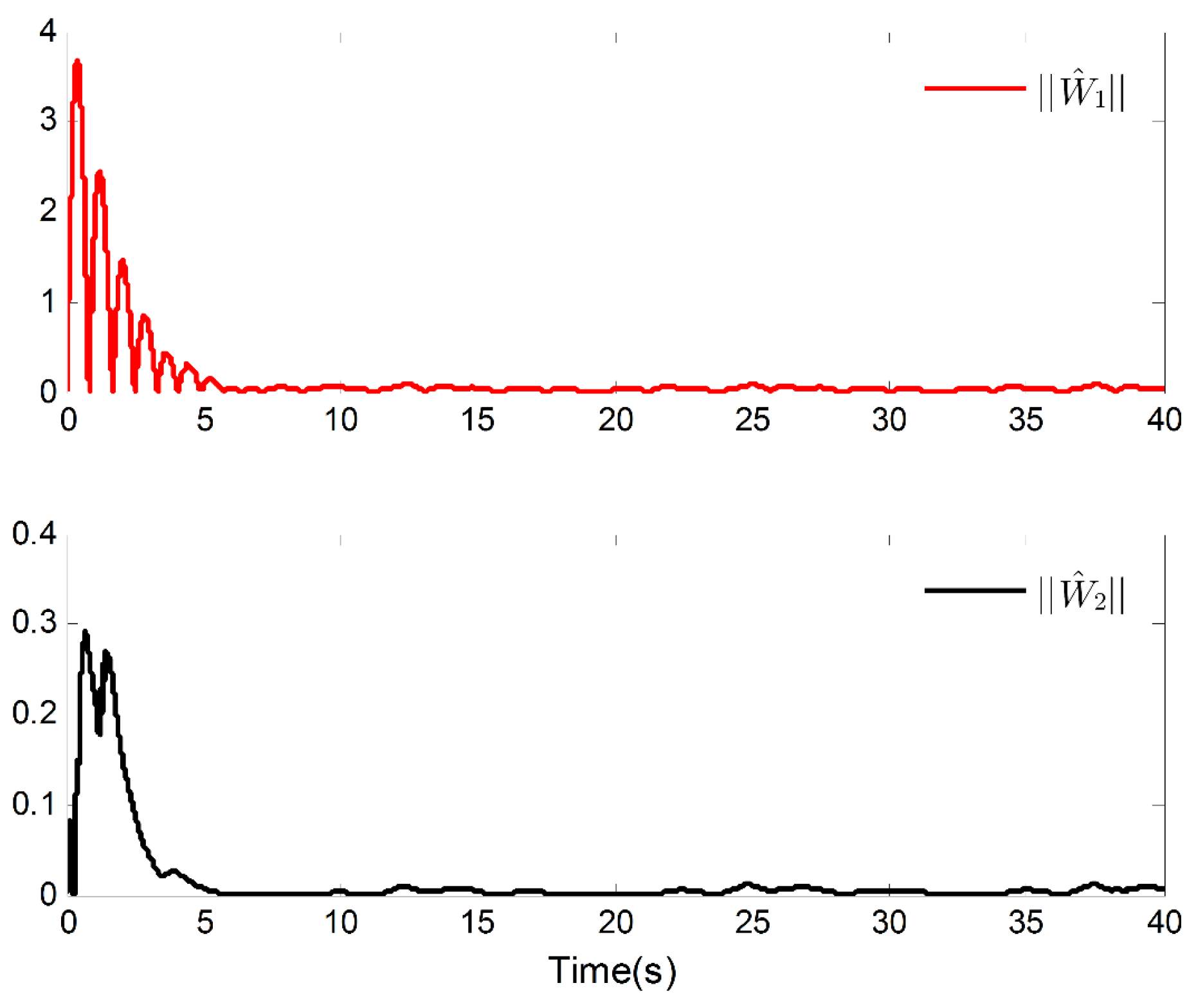 Mathematics 11 02732 g006 Mathematics 11 02732 g006