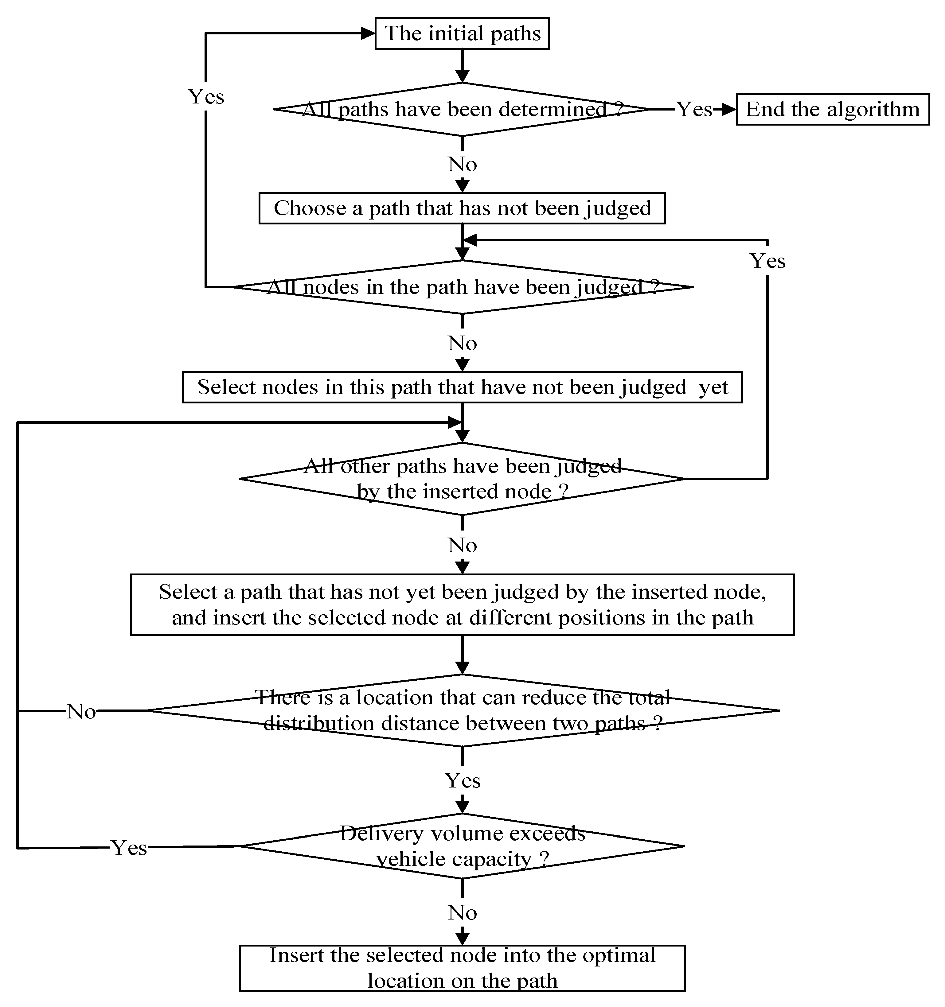 Mathematics 11 02734 g002
