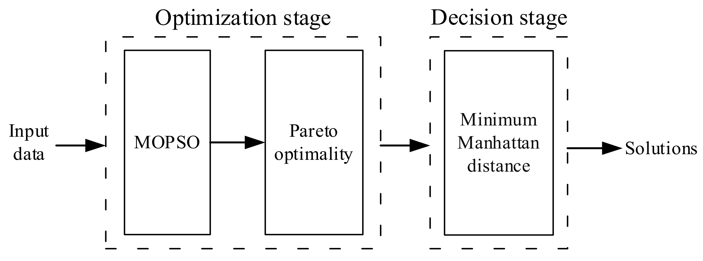 Mathematics 11 02739 g001 Mathematics 11 02739 g001