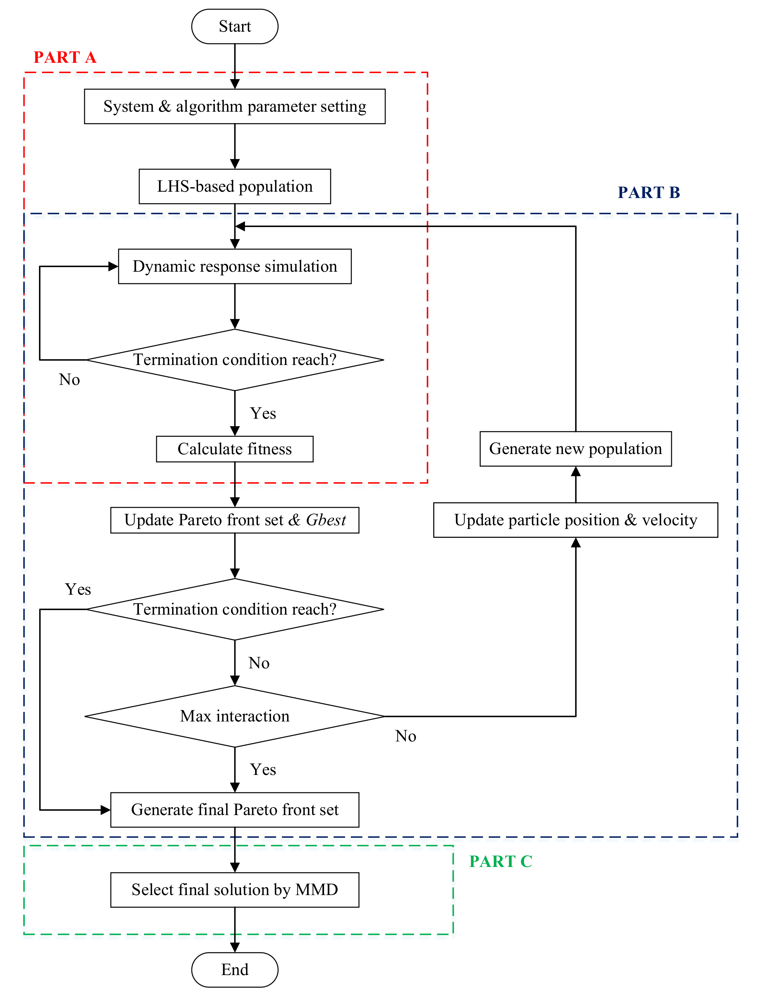 Mathematics 11 02739 g010 Mathematics 11 02739 g010