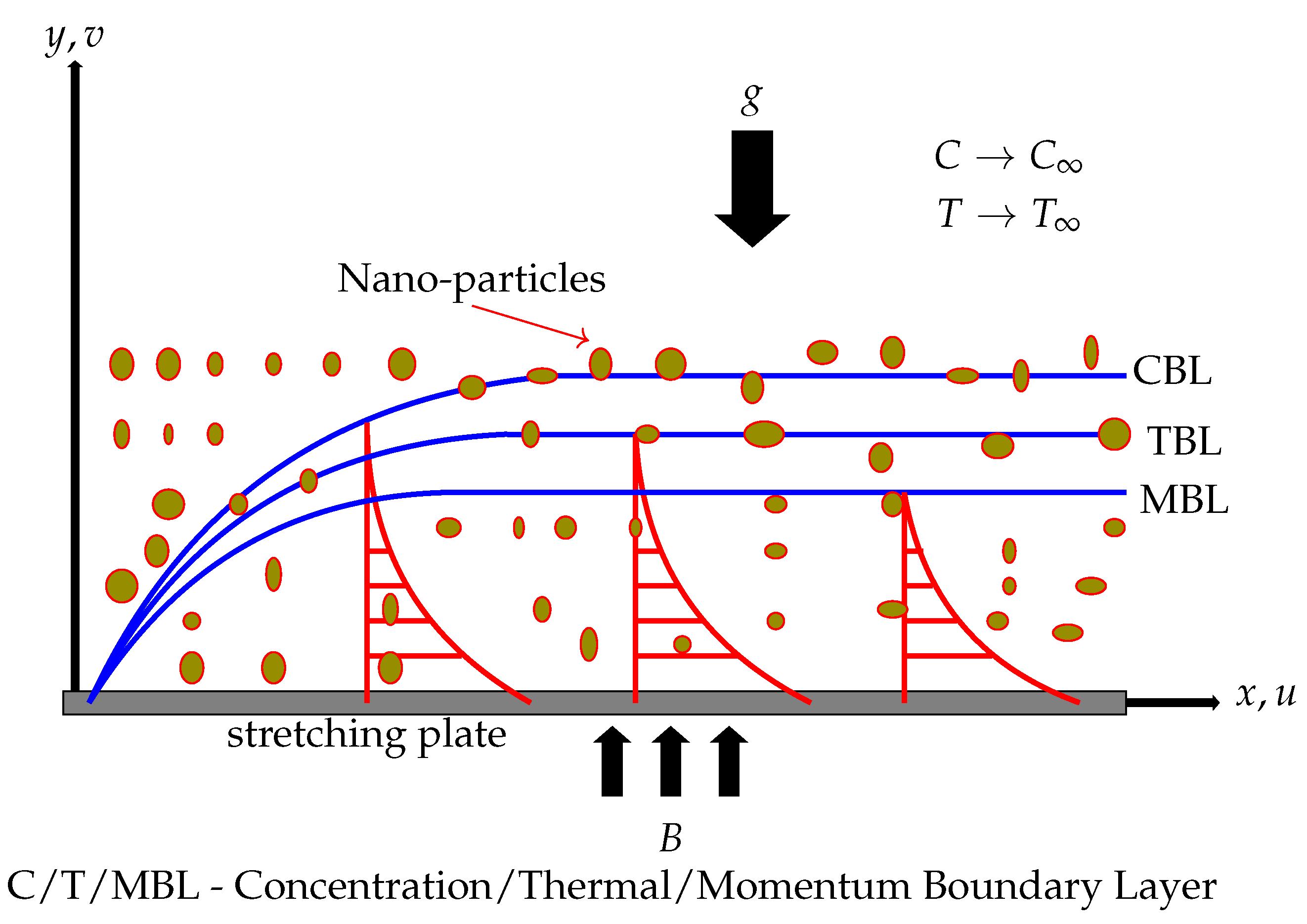Mathematics 11 02740 g001