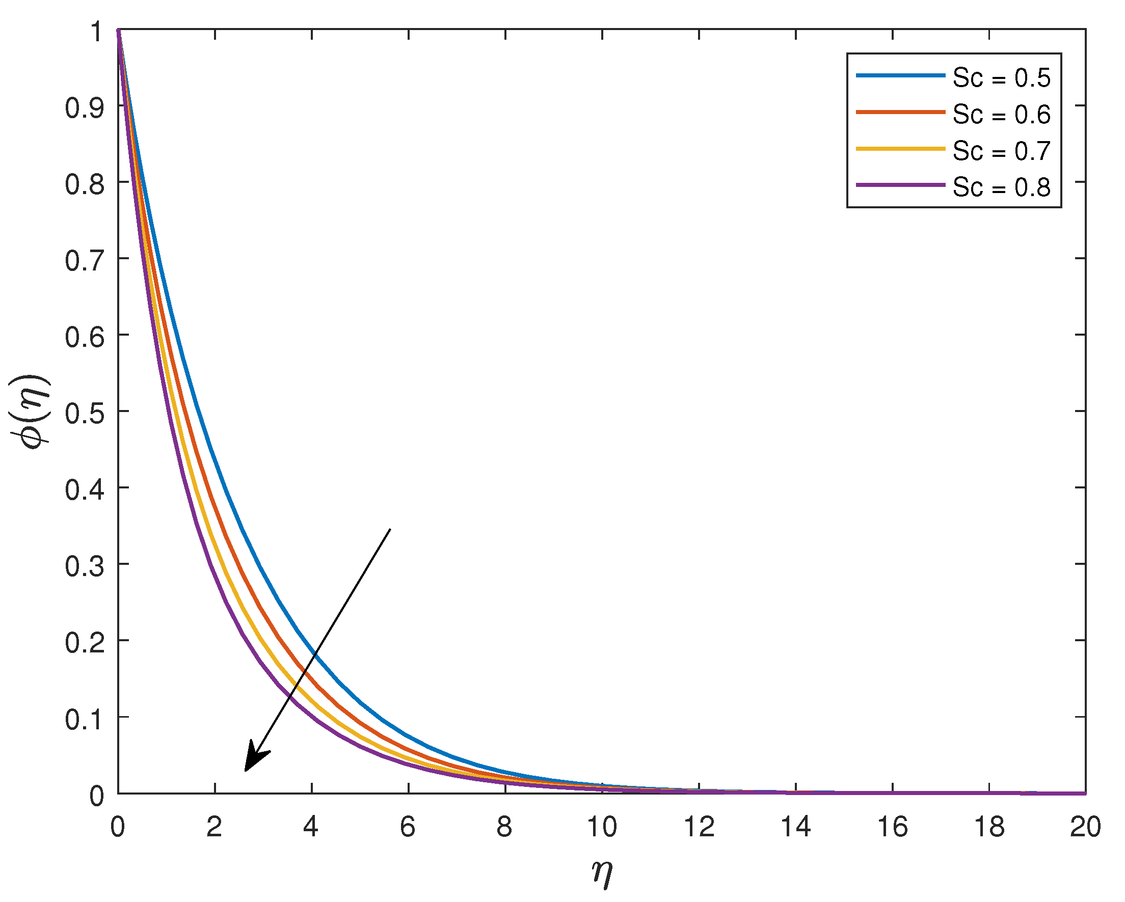 Mathematics 11 02740 g010