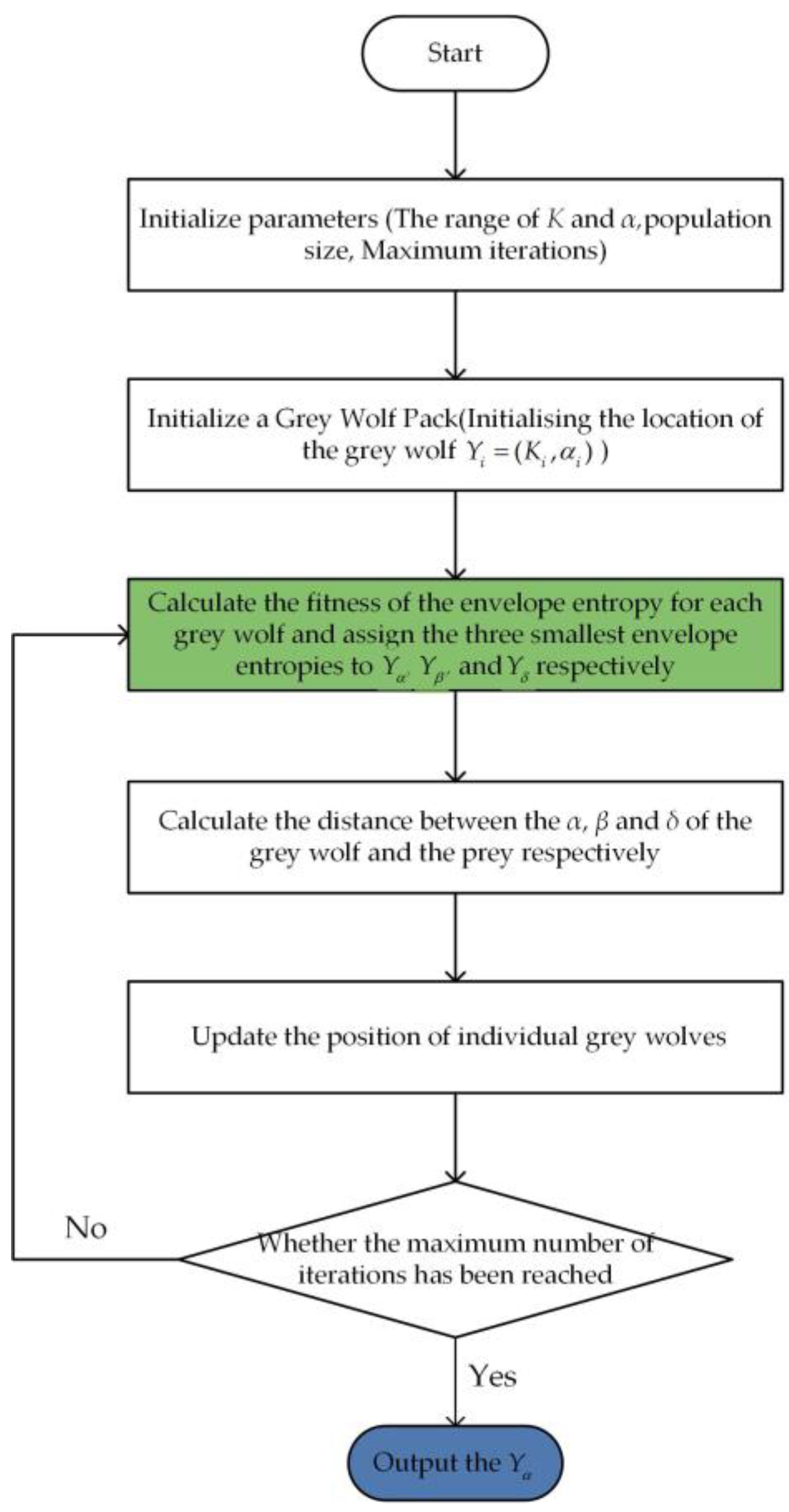 Mathematics 11 02746 g001 Mathematics 11 02746 g001