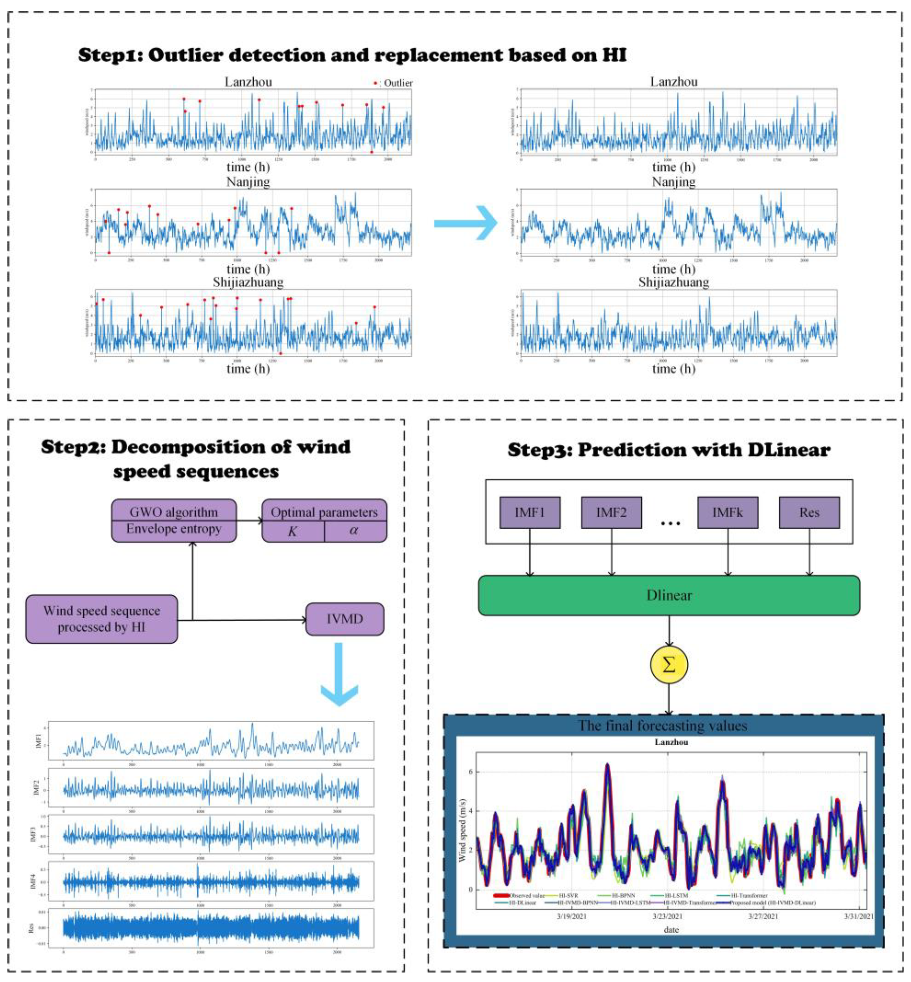 Mathematics 11 02746 g003 Mathematics 11 02746 g003