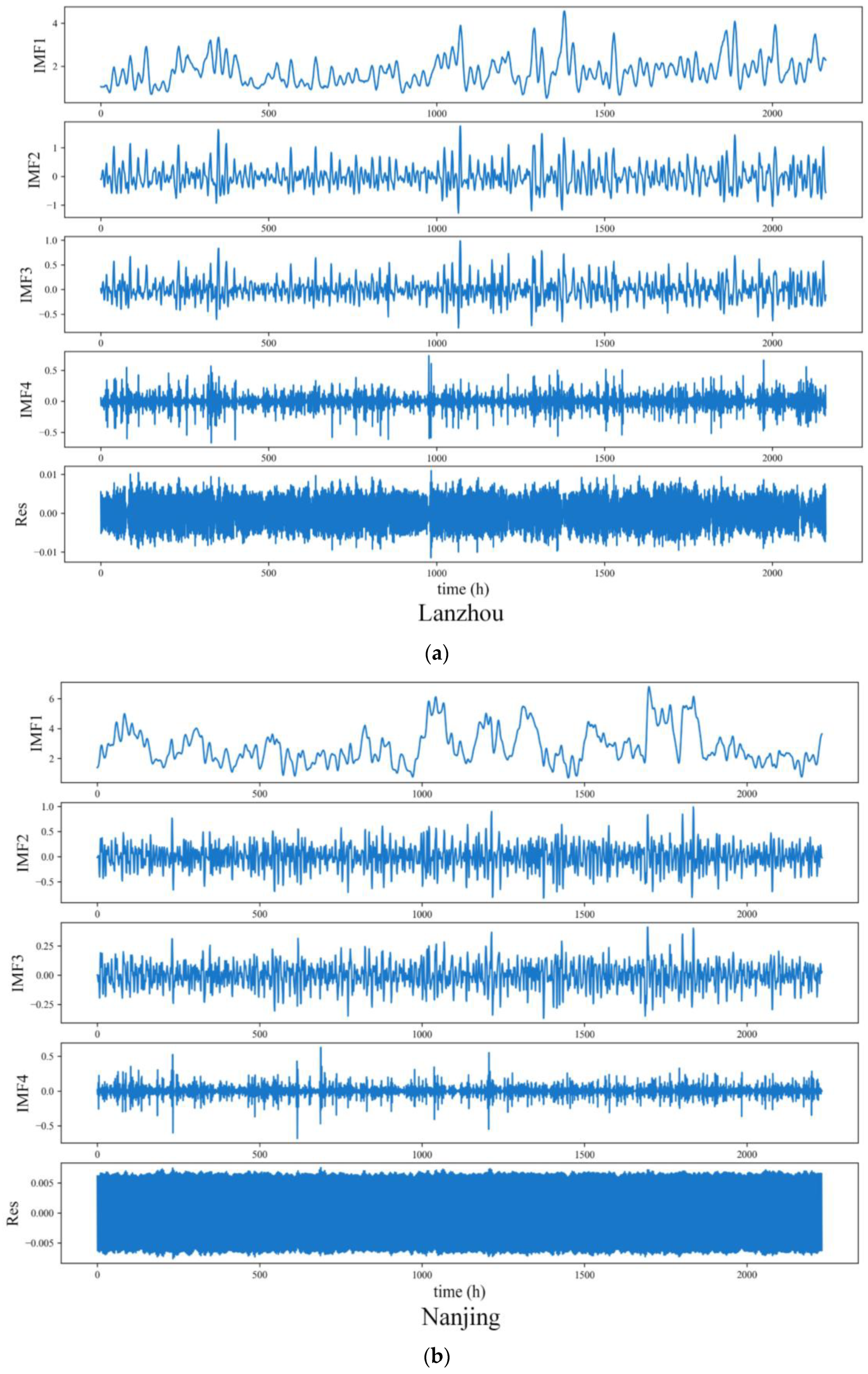 Mathematics 11 02746 g005a Mathematics 11 02746 g005a