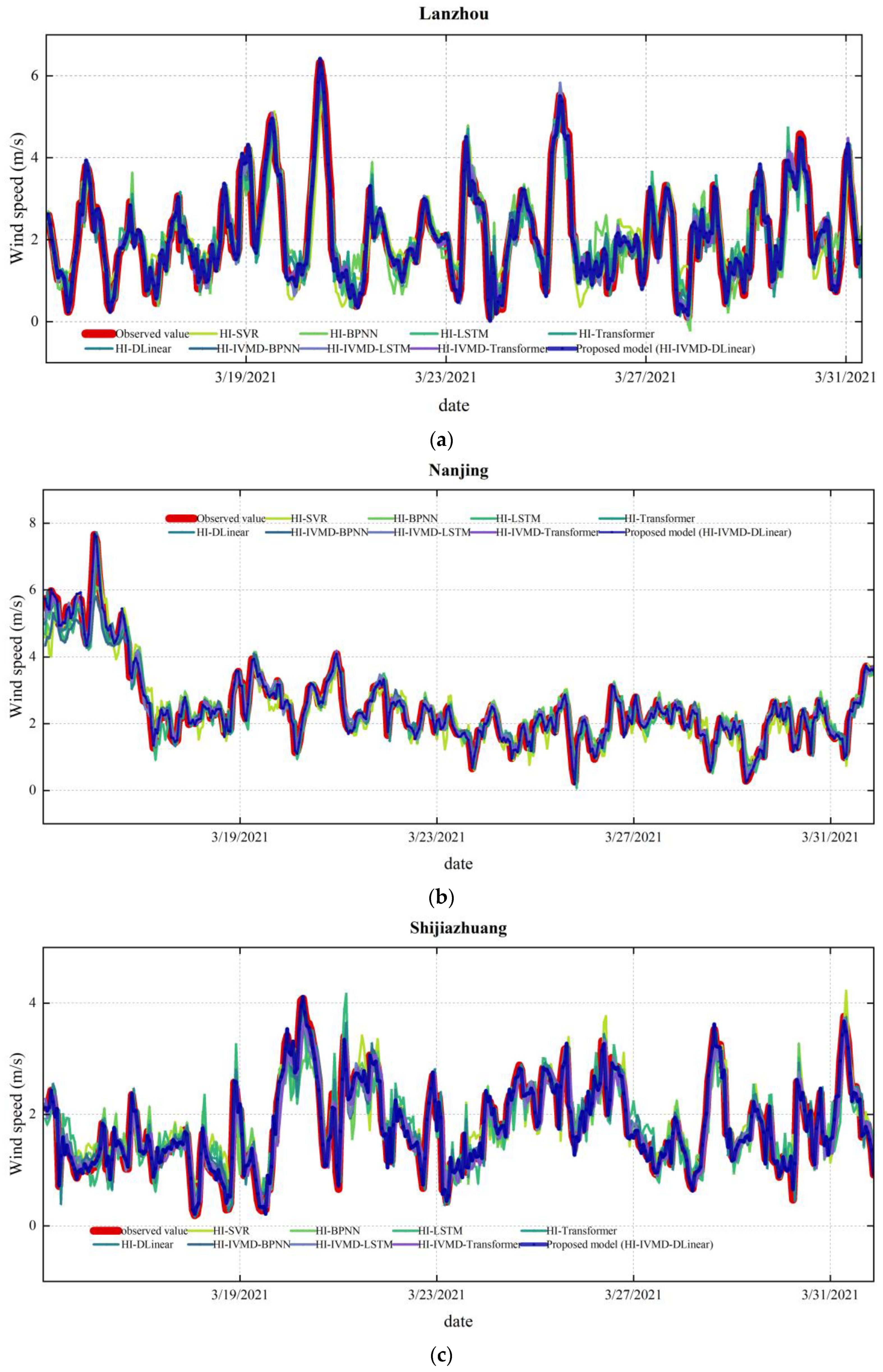 Mathematics 11 02746 g006 Mathematics 11 02746 g006