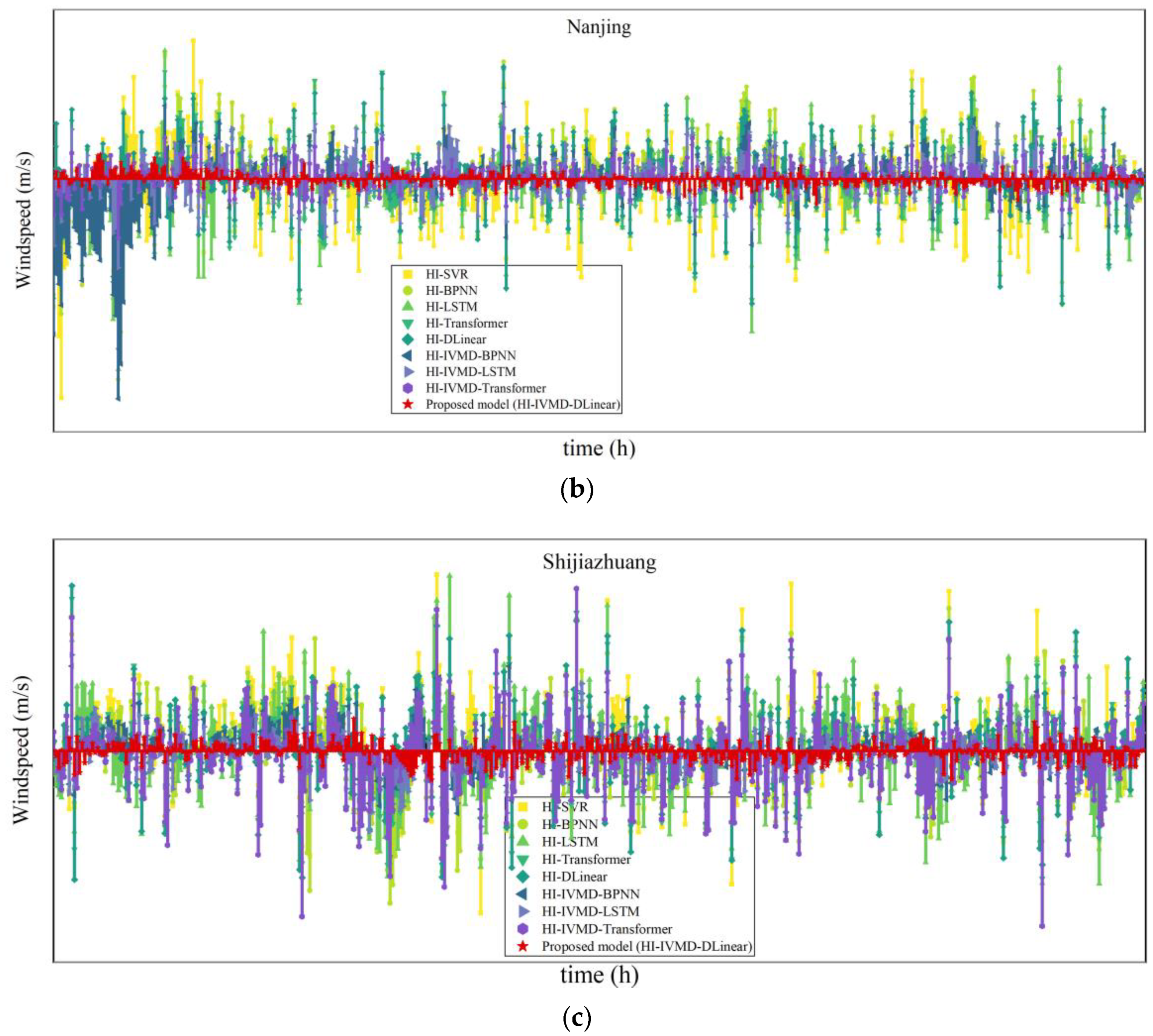 Mathematics 11 02746 g007b Mathematics 11 02746 g007b
