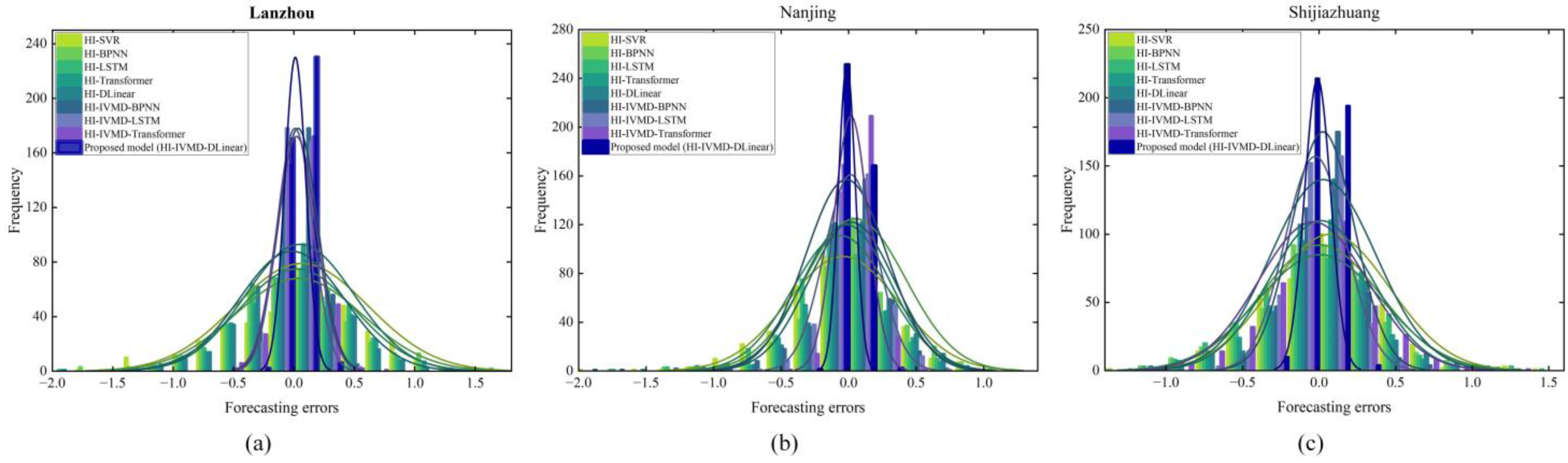 Mathematics 11 02746 g008 Mathematics 11 02746 g008