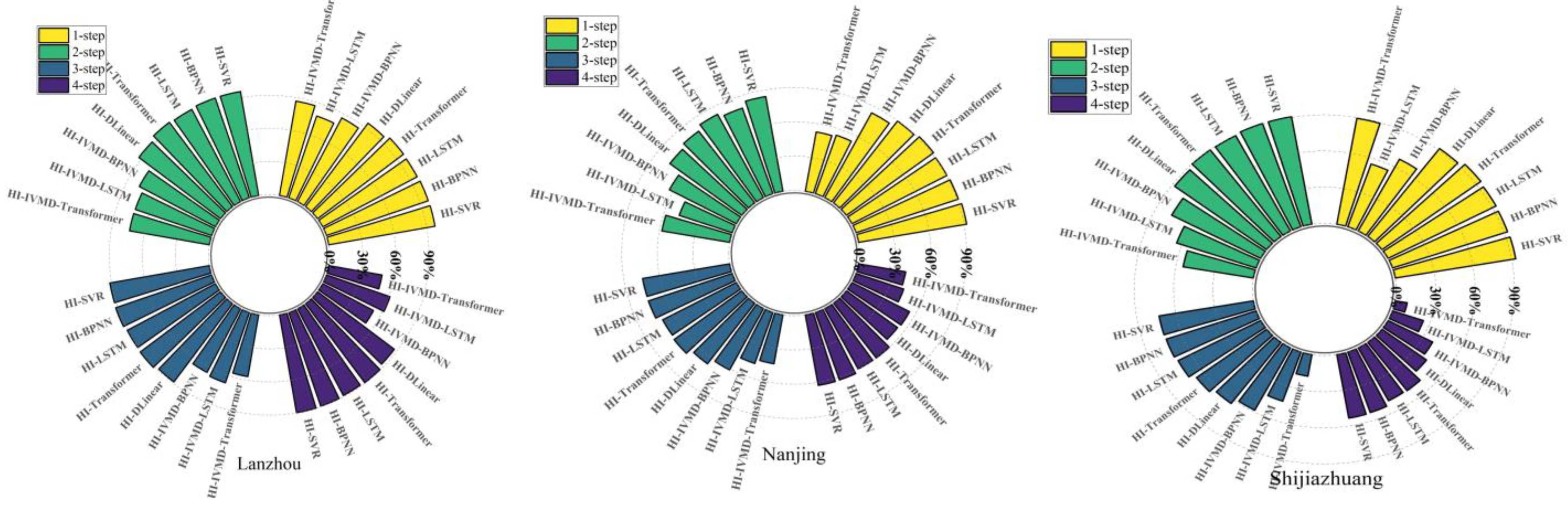Mathematics 11 02746 g009 Mathematics 11 02746 g009