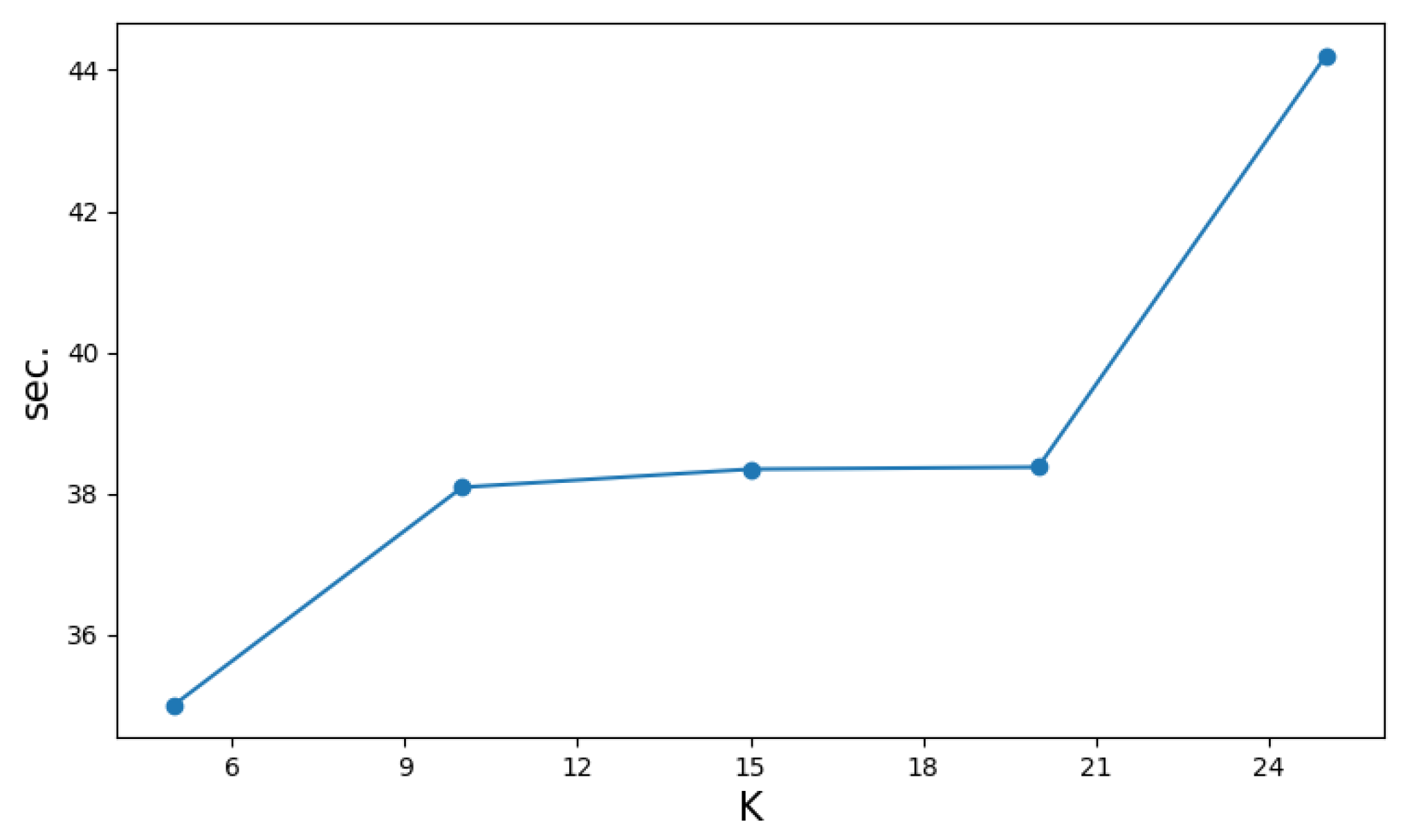Mathematics 11 02748 g001