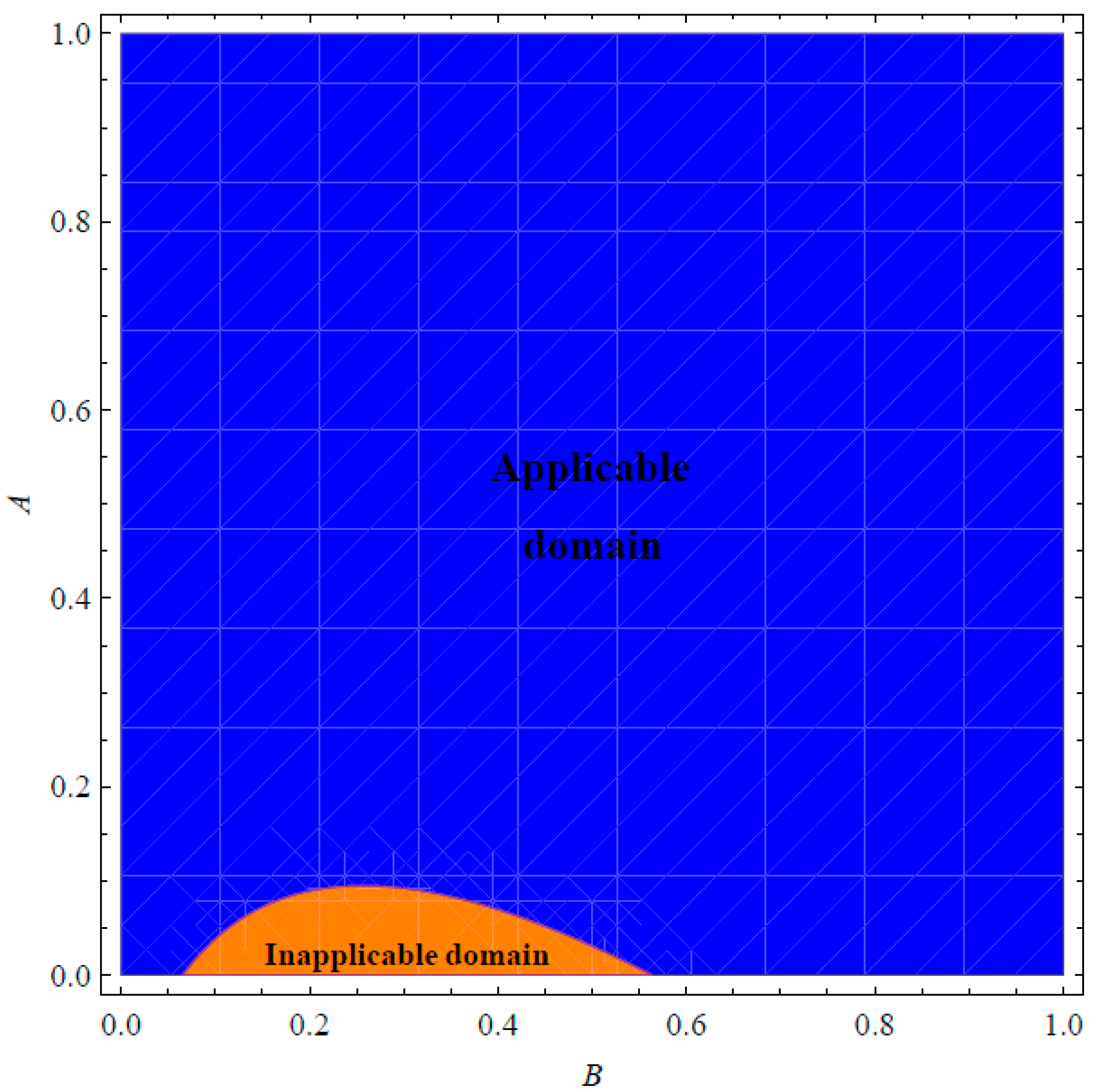 Mathematics 11 02749 g001