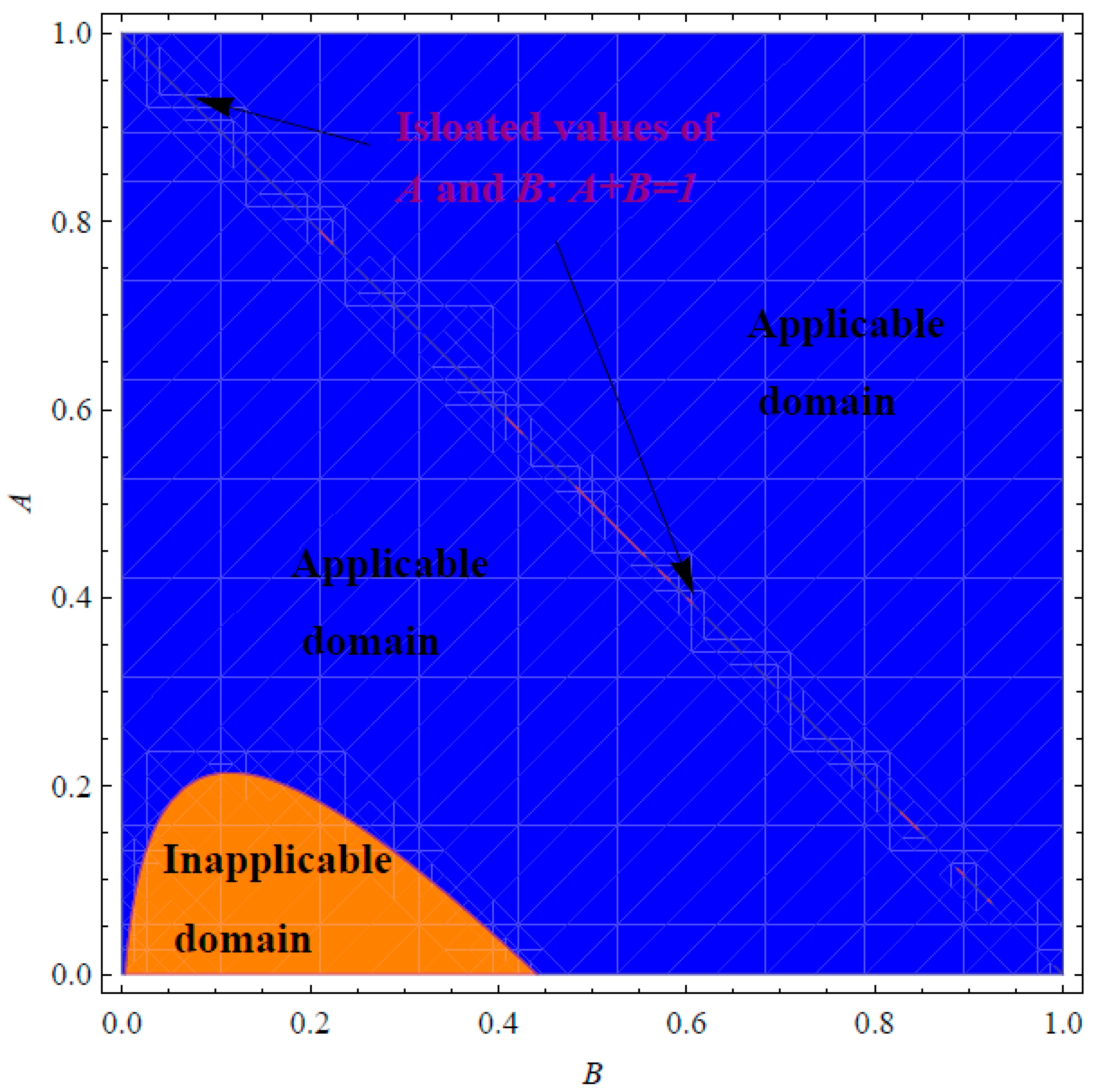 Mathematics 11 02749 g004