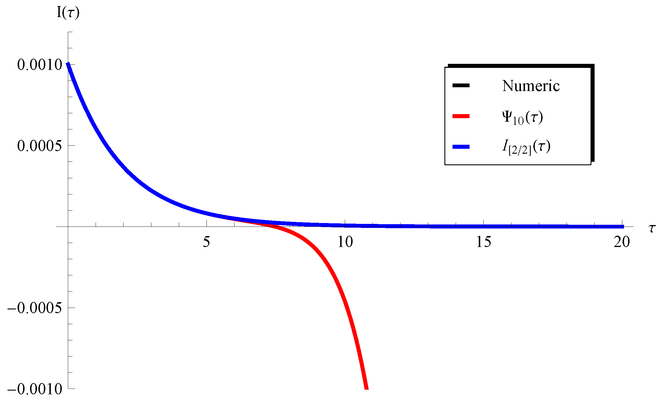 Mathematics 11 02749 g006