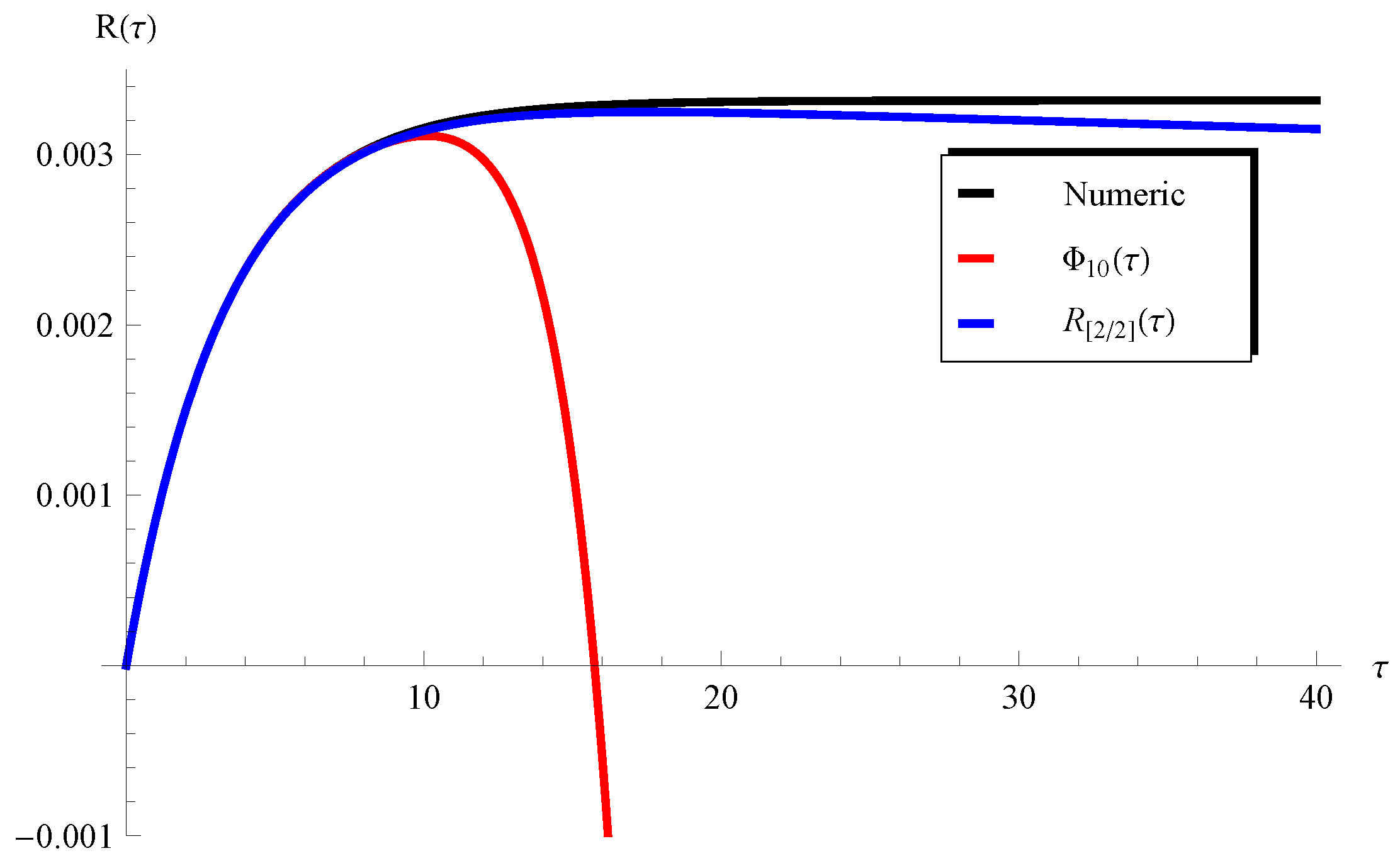 Mathematics 11 02749 g007