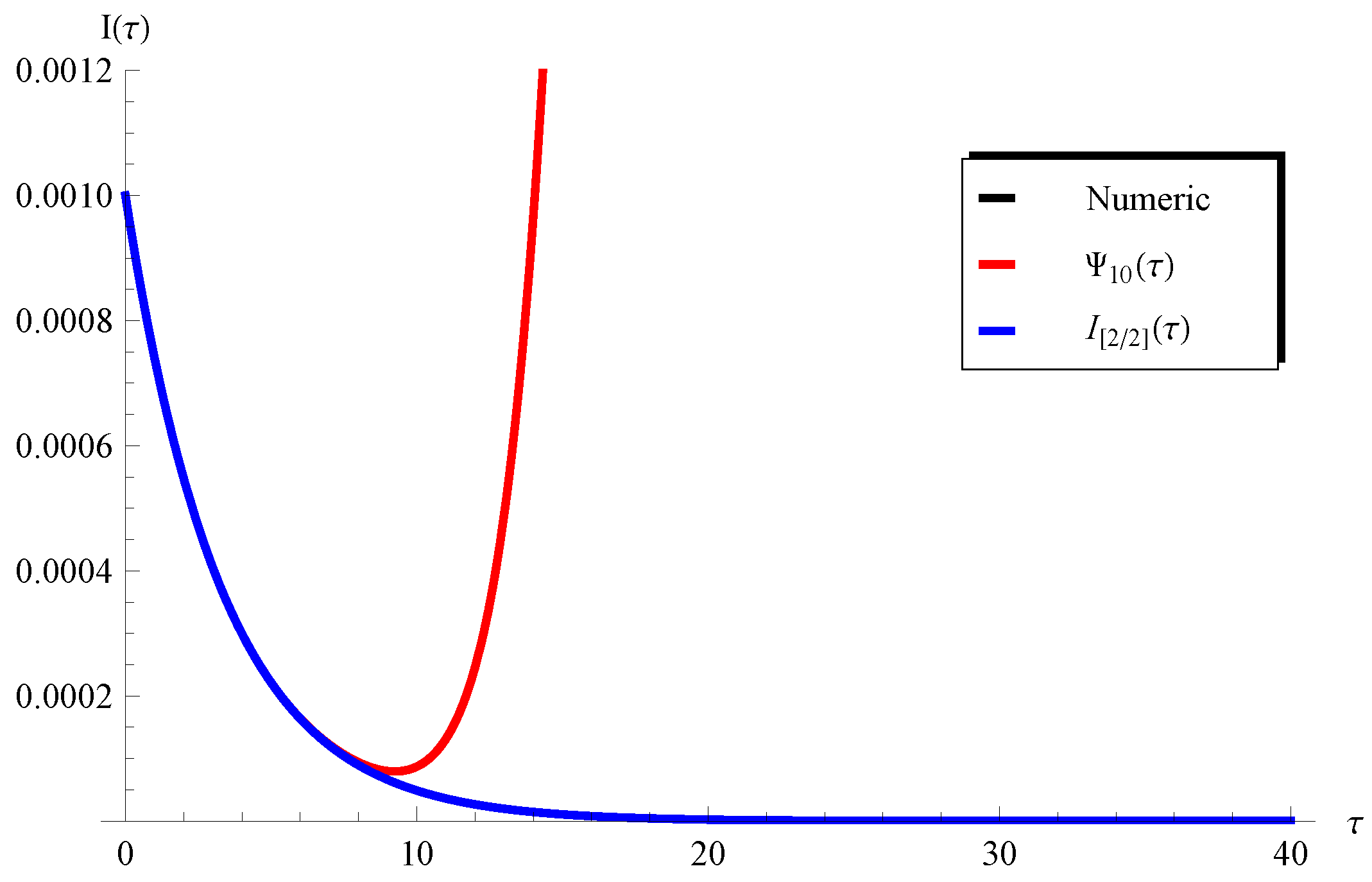 Mathematics 11 02749 g008