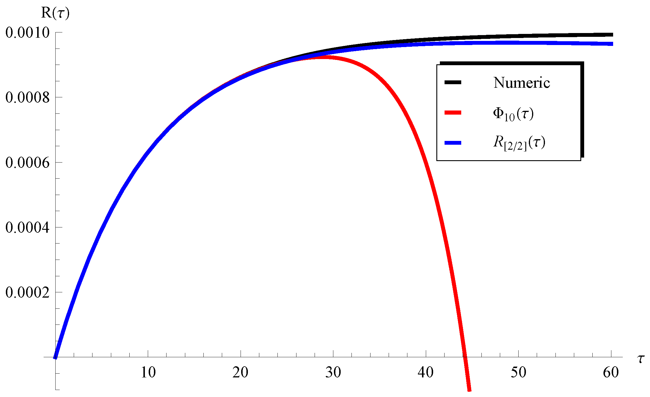 Mathematics 11 02749 g009