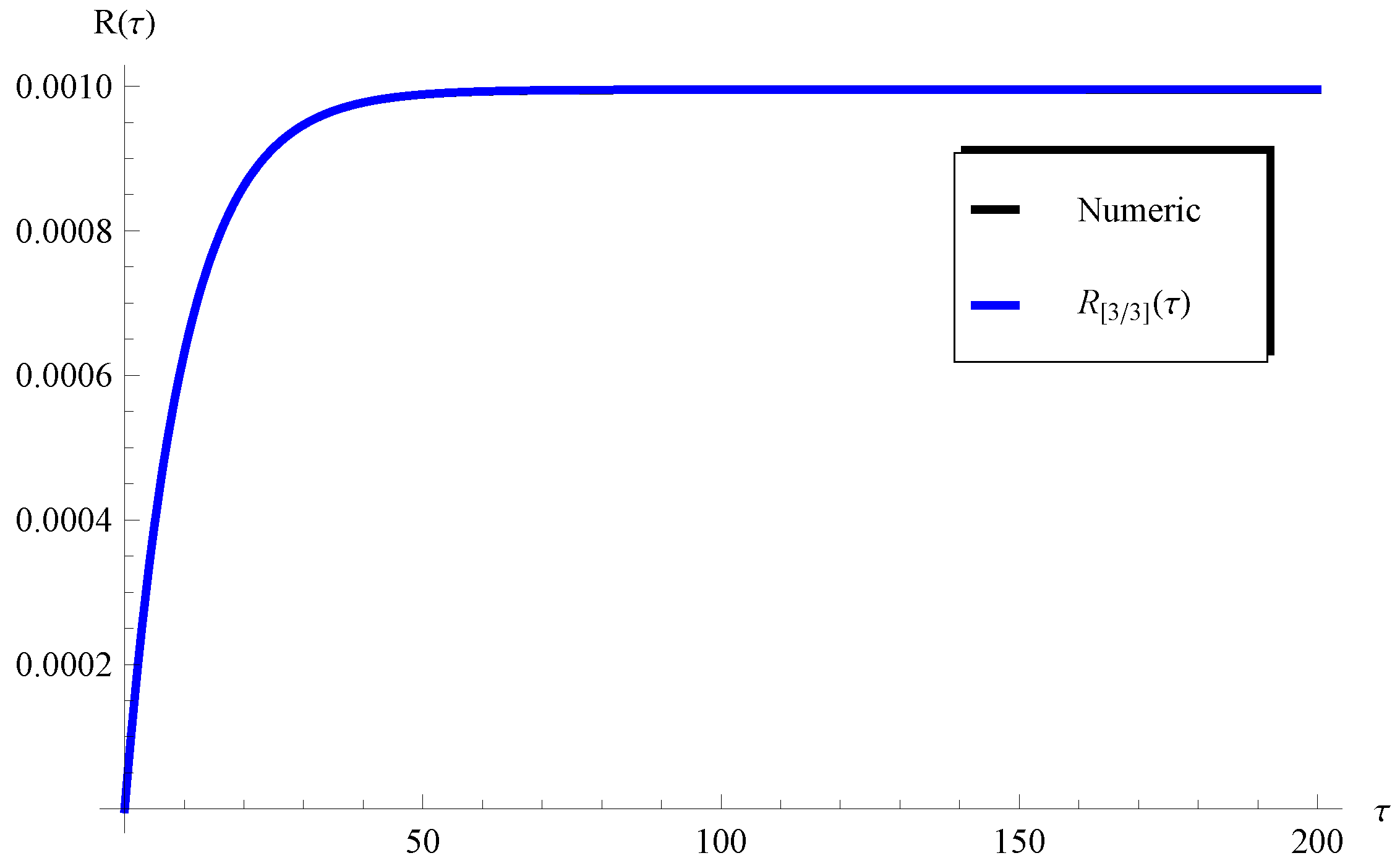 Mathematics 11 02749 g011