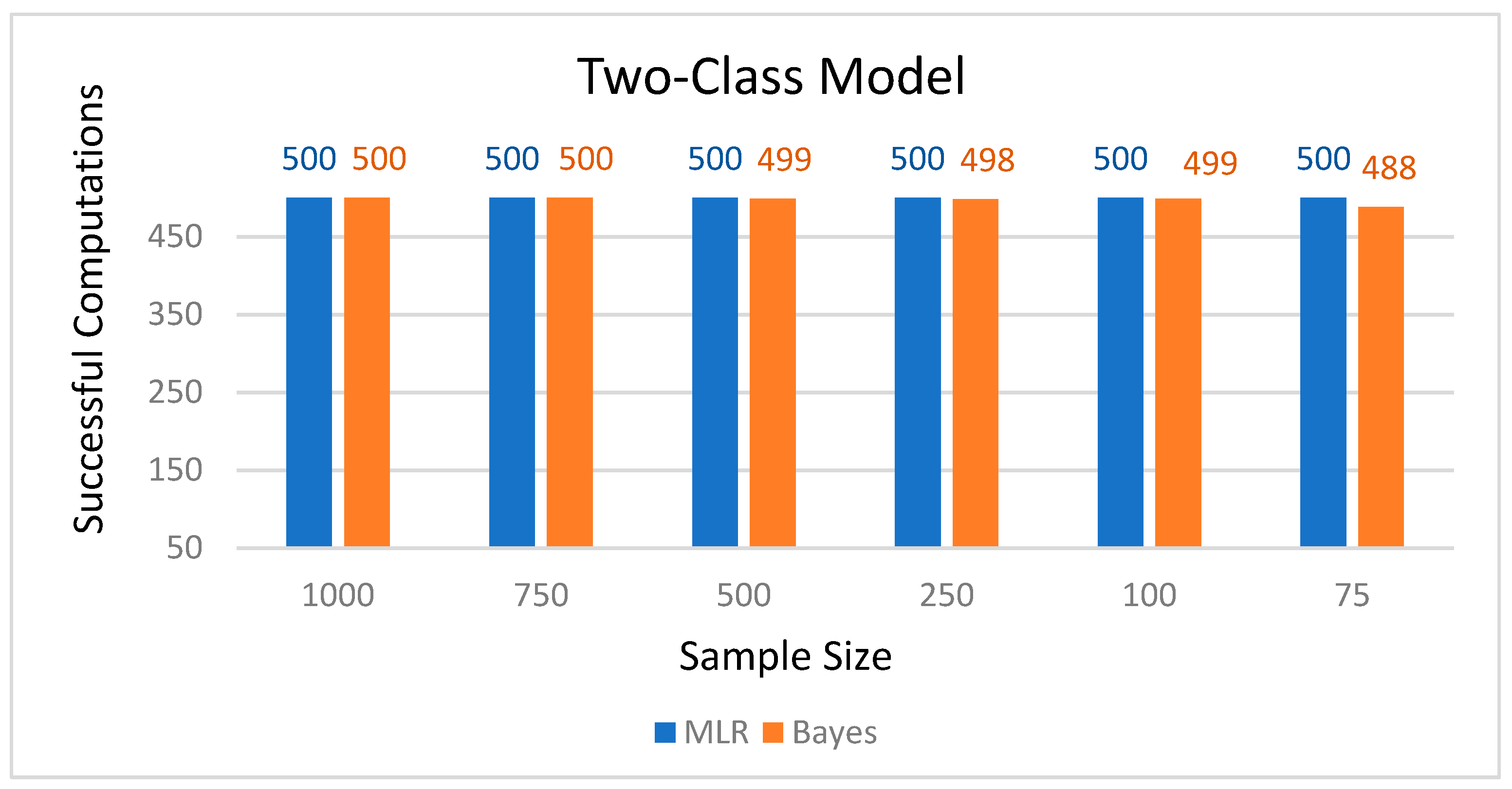 Mathematics 11 02753 g006