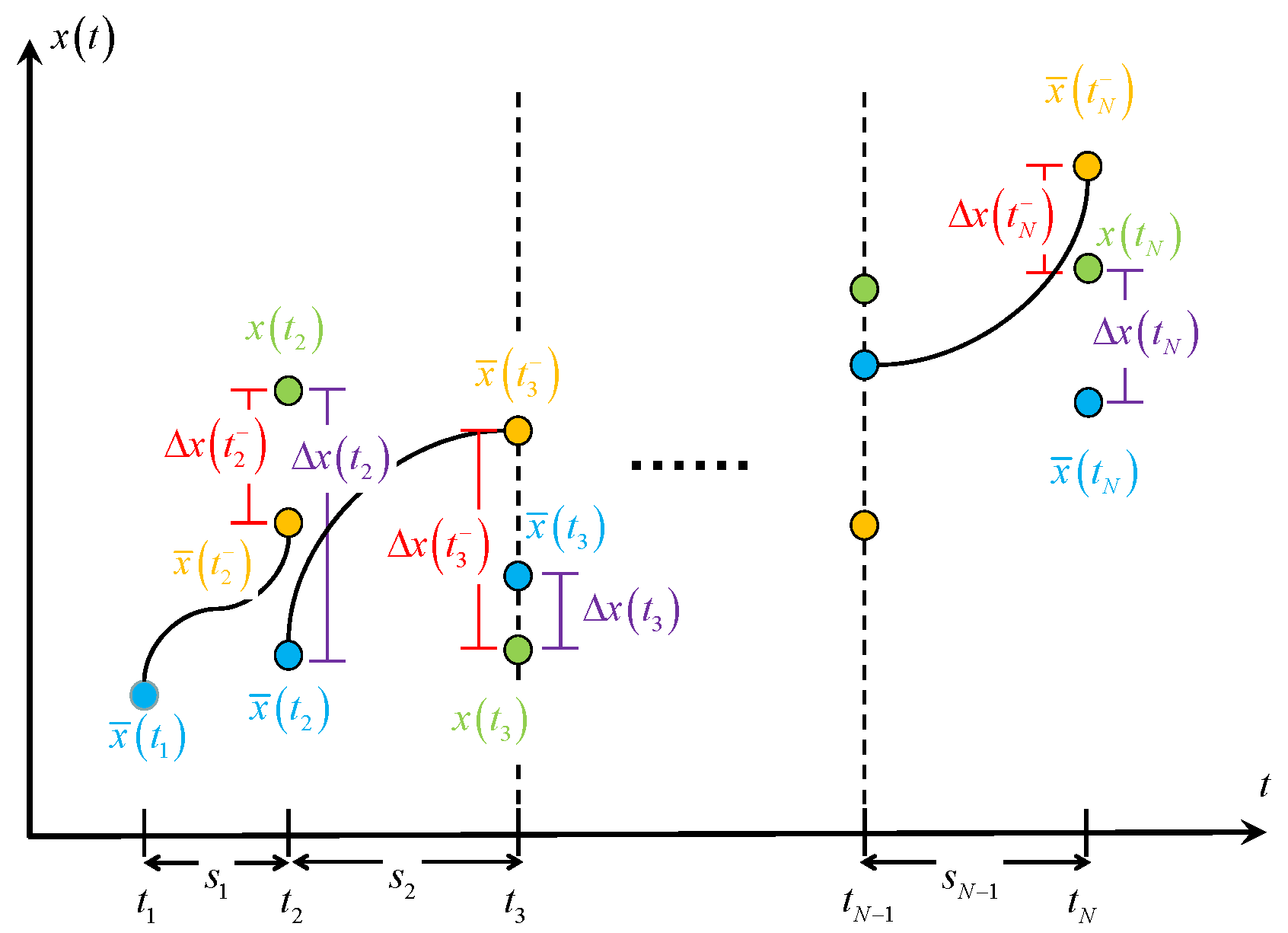 Mathematics | Free Full-Text | Real-Time Trajectory Planning for ...
