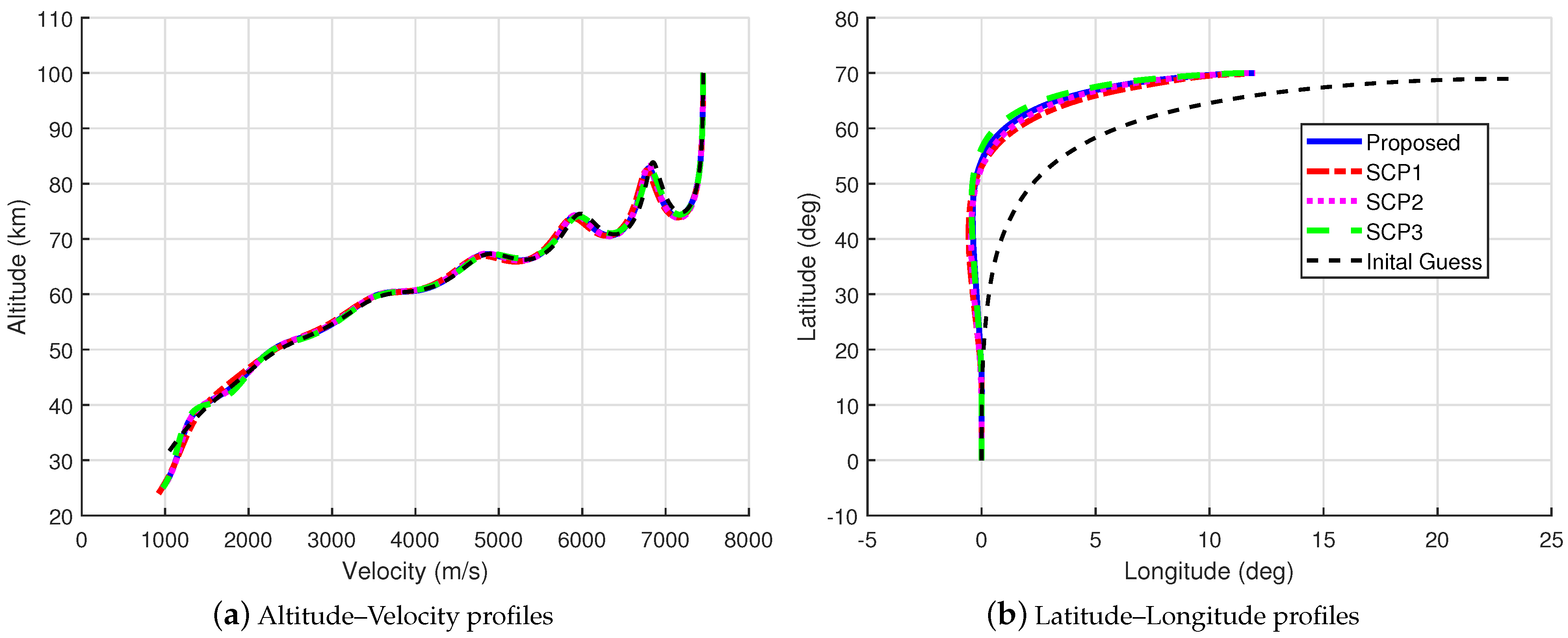 Mathematics 11 02754 g003
