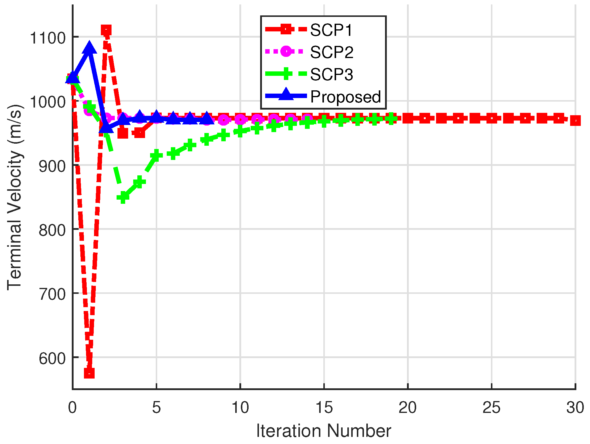 Mathematics 11 02754 g009