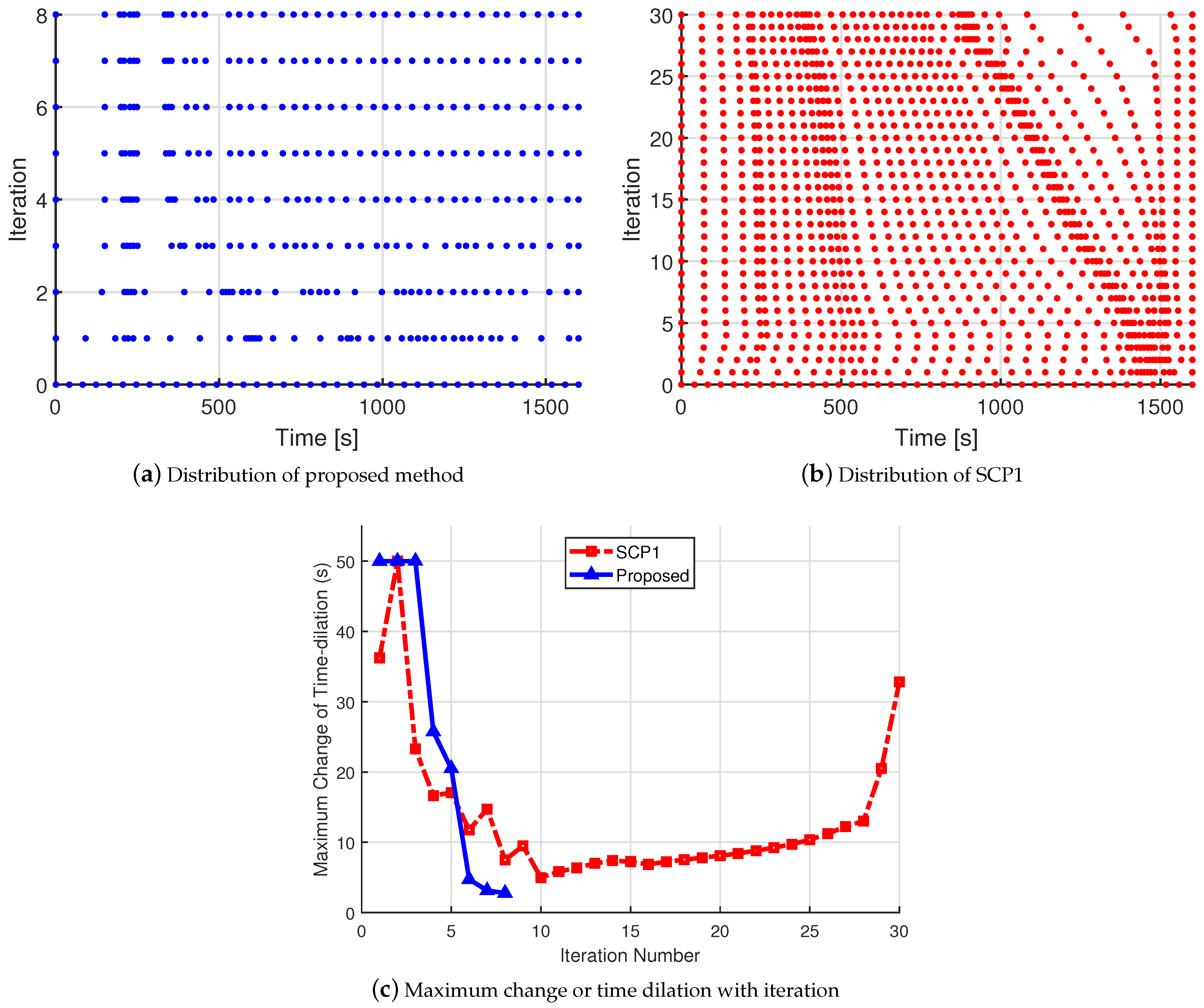 Mathematics 11 02754 g010