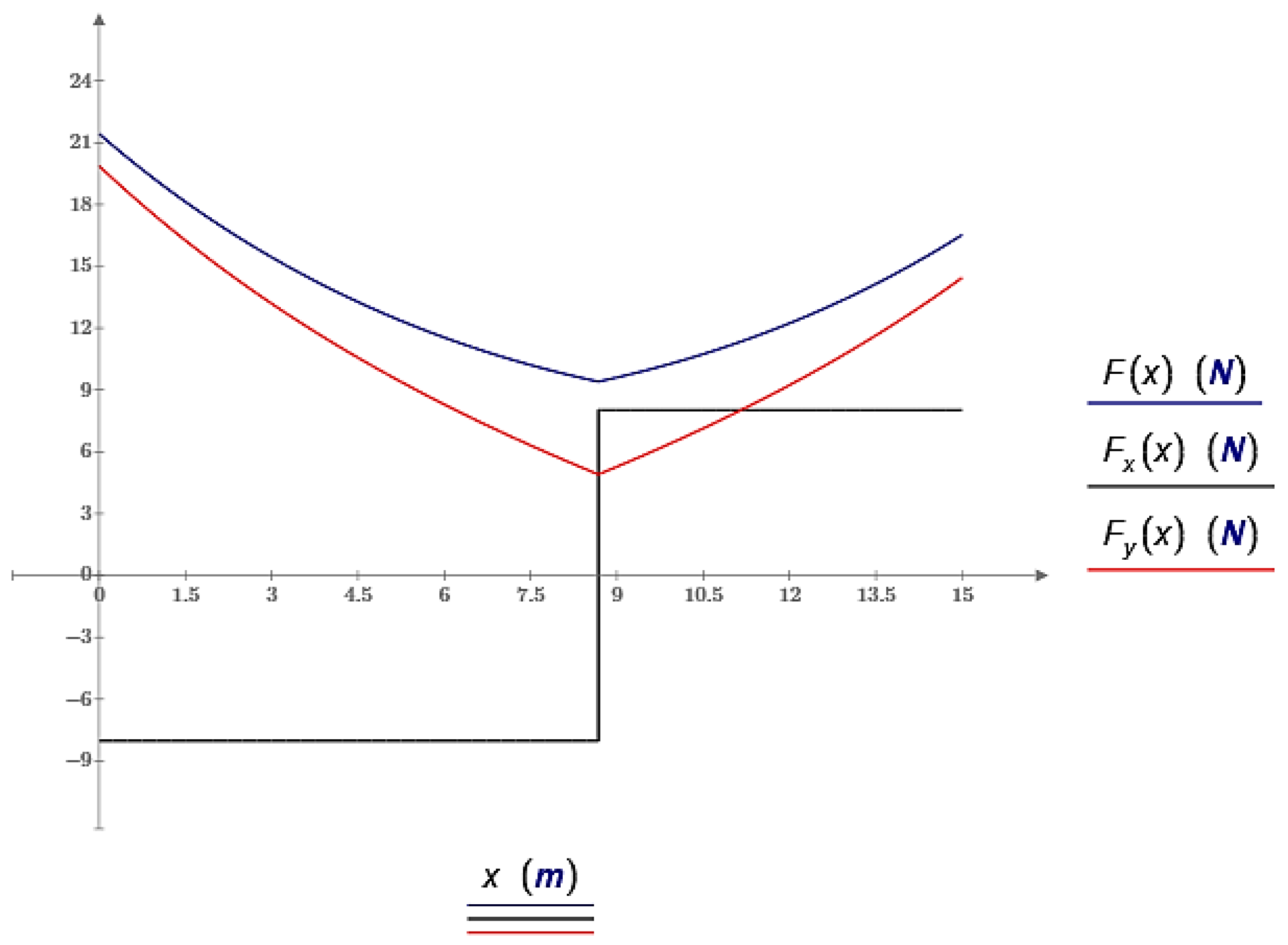 Mathematics 11 02755 g010 Mathematics 11 02755 g010