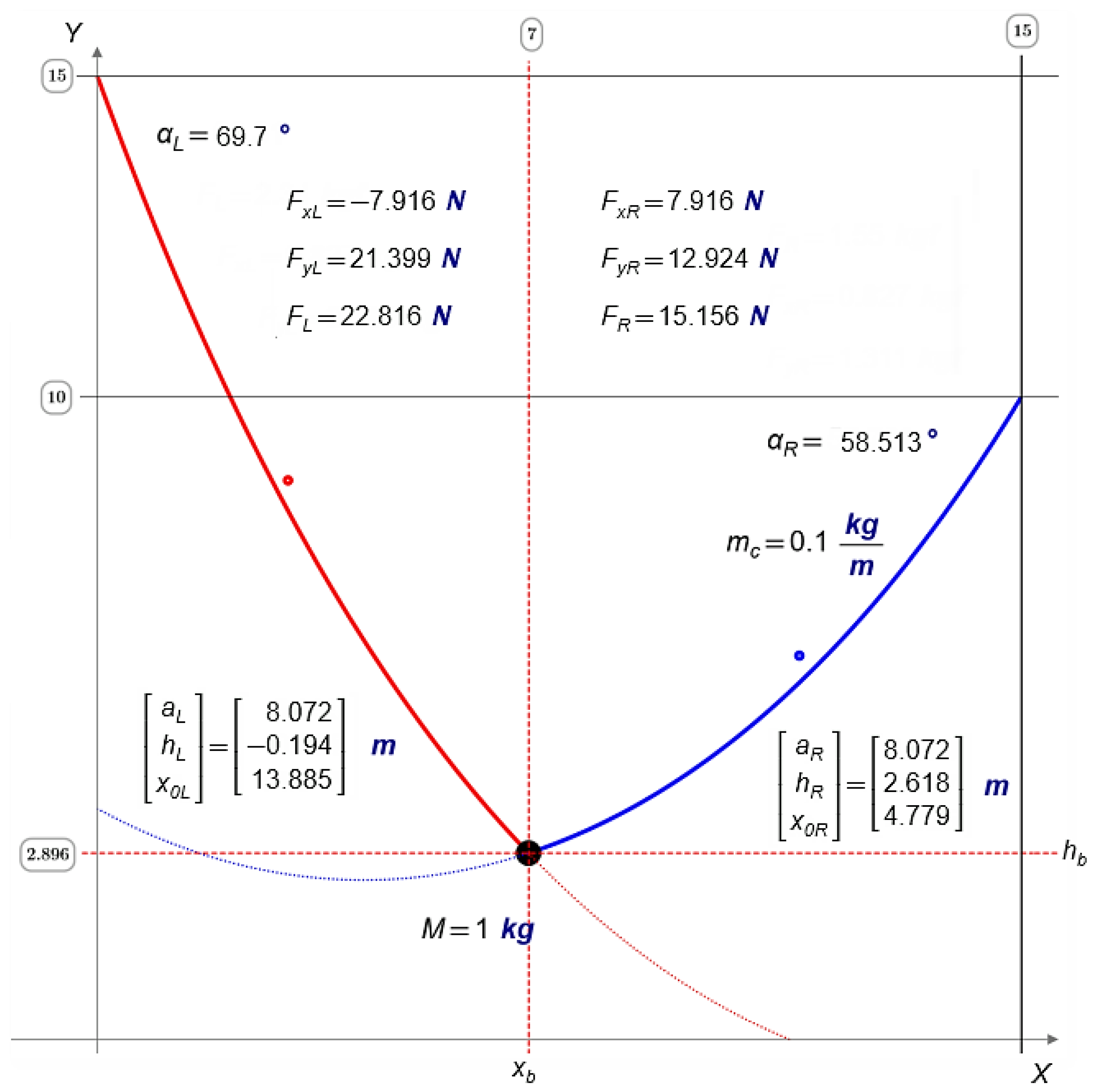 Mathematics 11 02755 g015 Mathematics 11 02755 g015