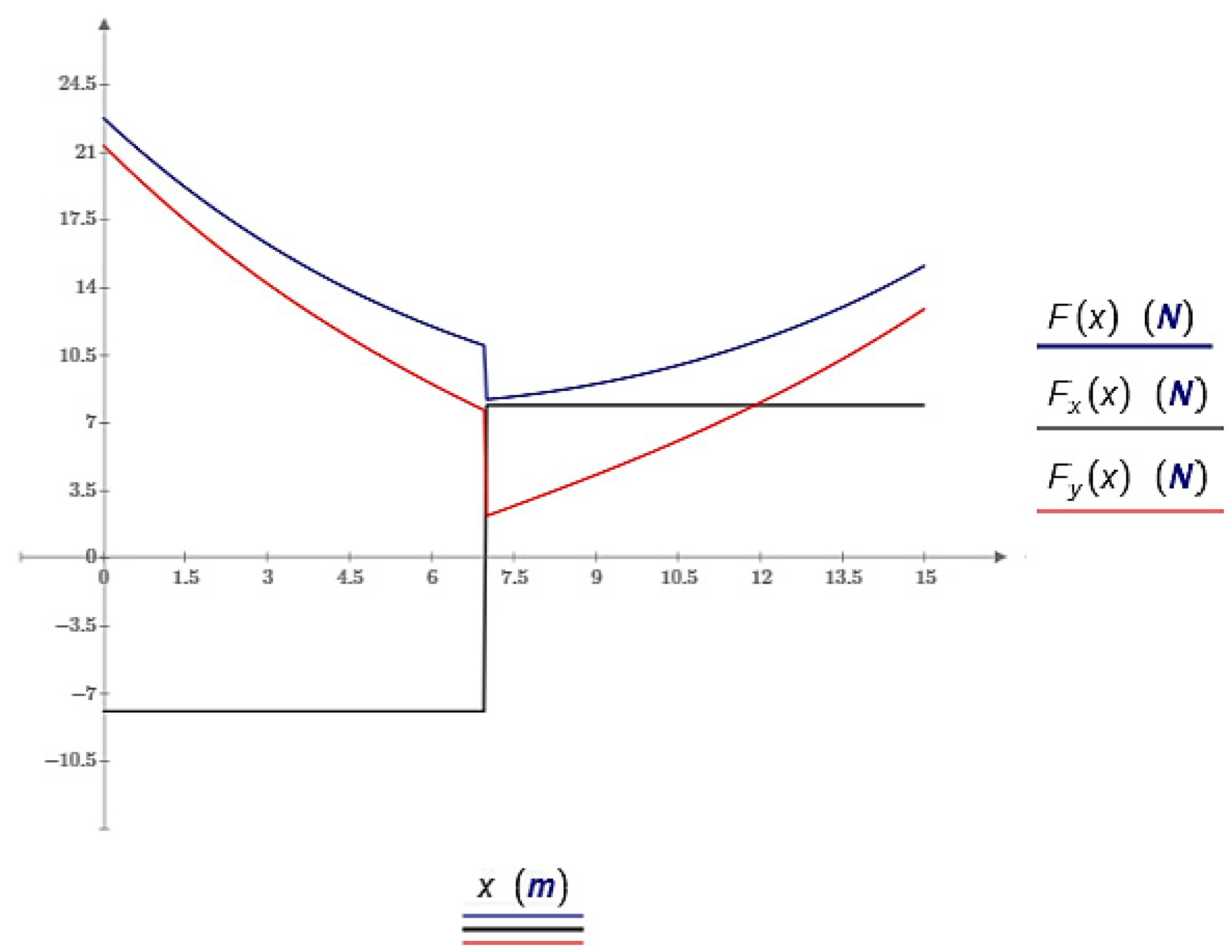 Mathematics 11 02755 g016 Mathematics 11 02755 g016