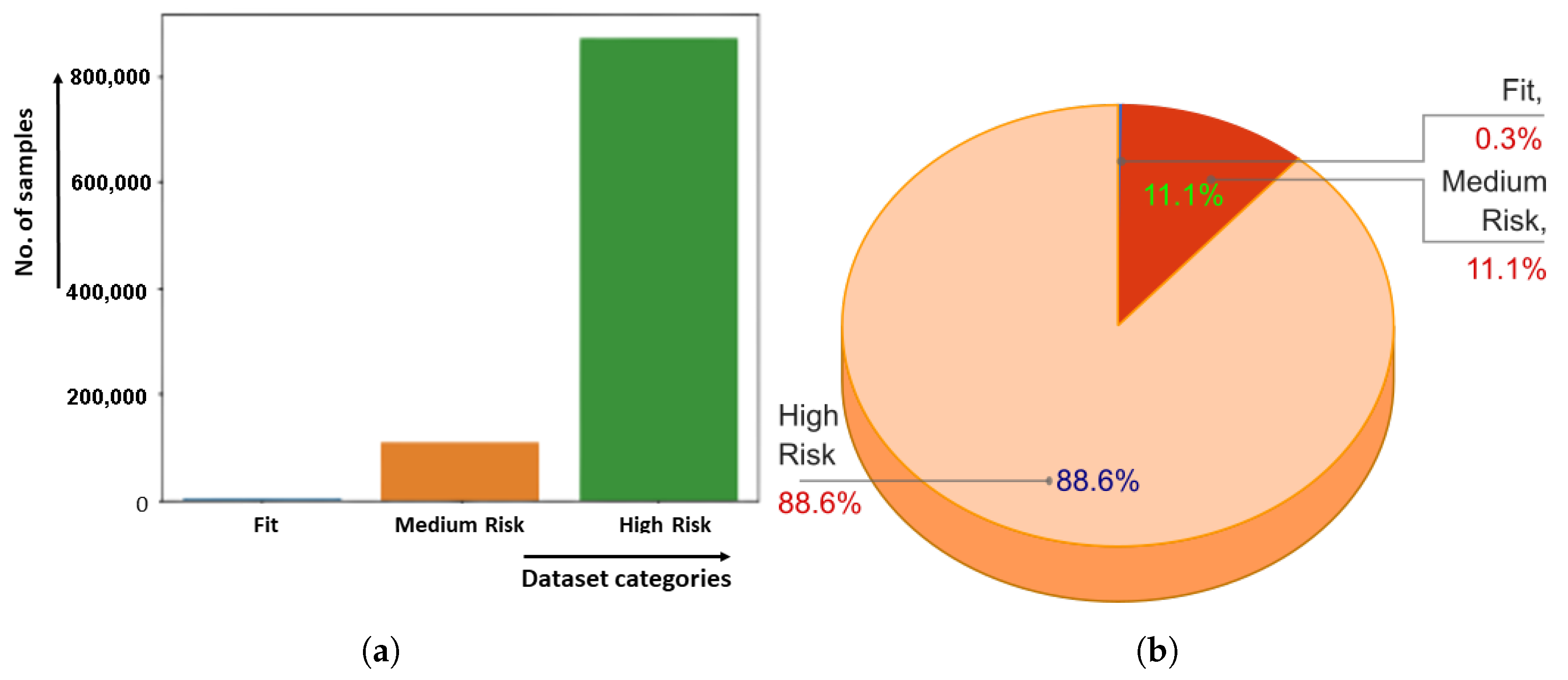 An IoT-Based Framework for Personalized Health Assessment and ...
