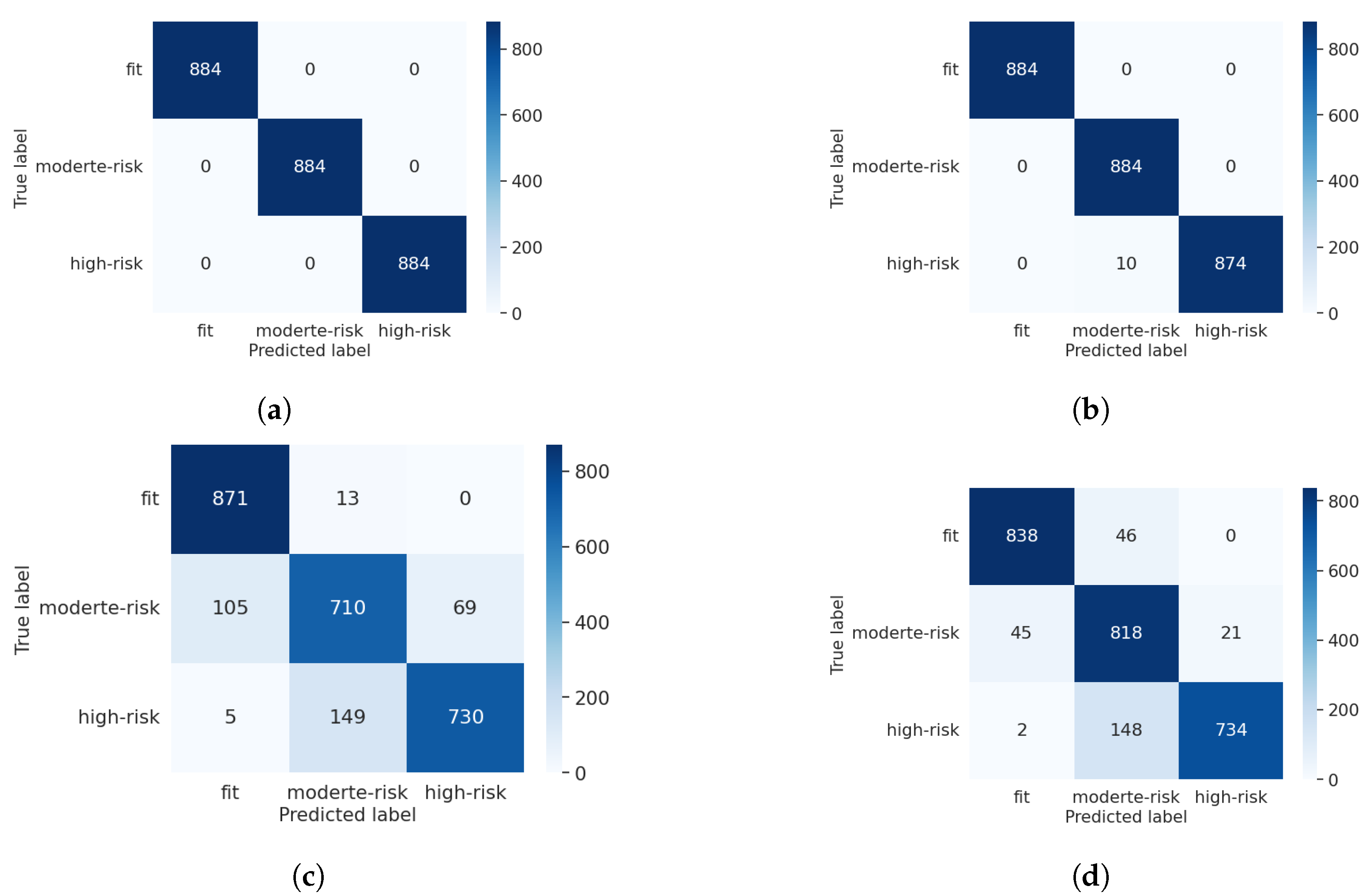 An IoT-Based Framework for Personalized Health Assessment and ...