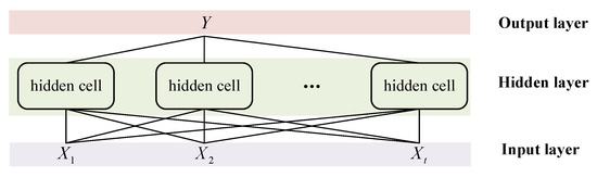 An RNN-Based Performance Identification Model for Multi