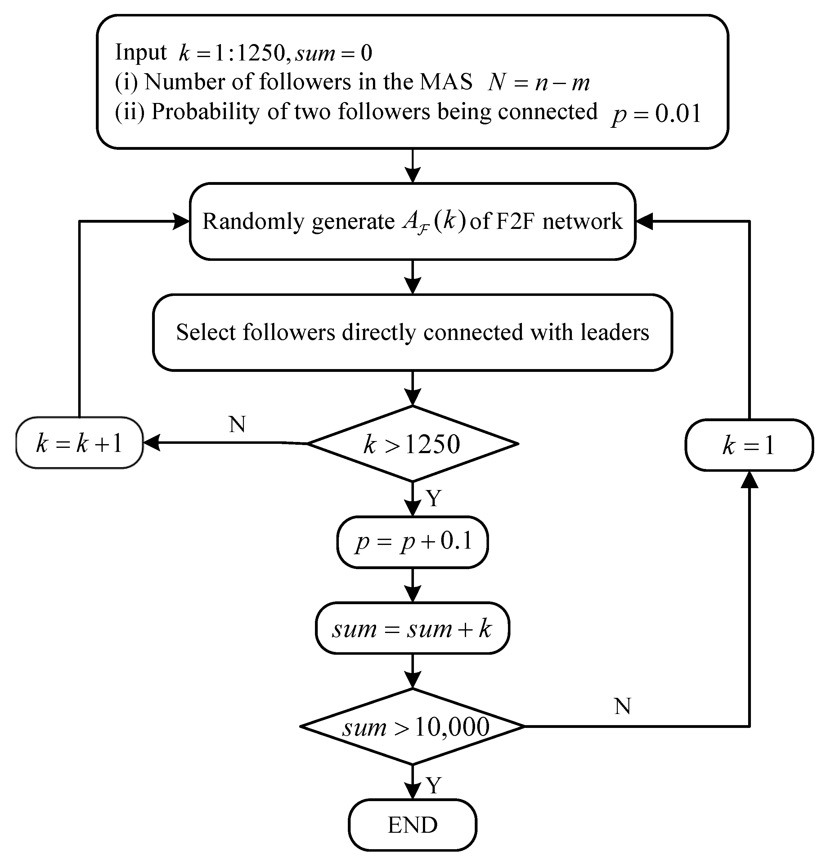 Mathematics 11 02760 g004