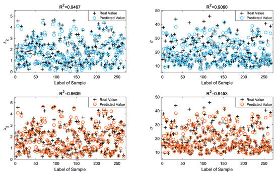 An RNN-Based Performance Identification Model for Multi