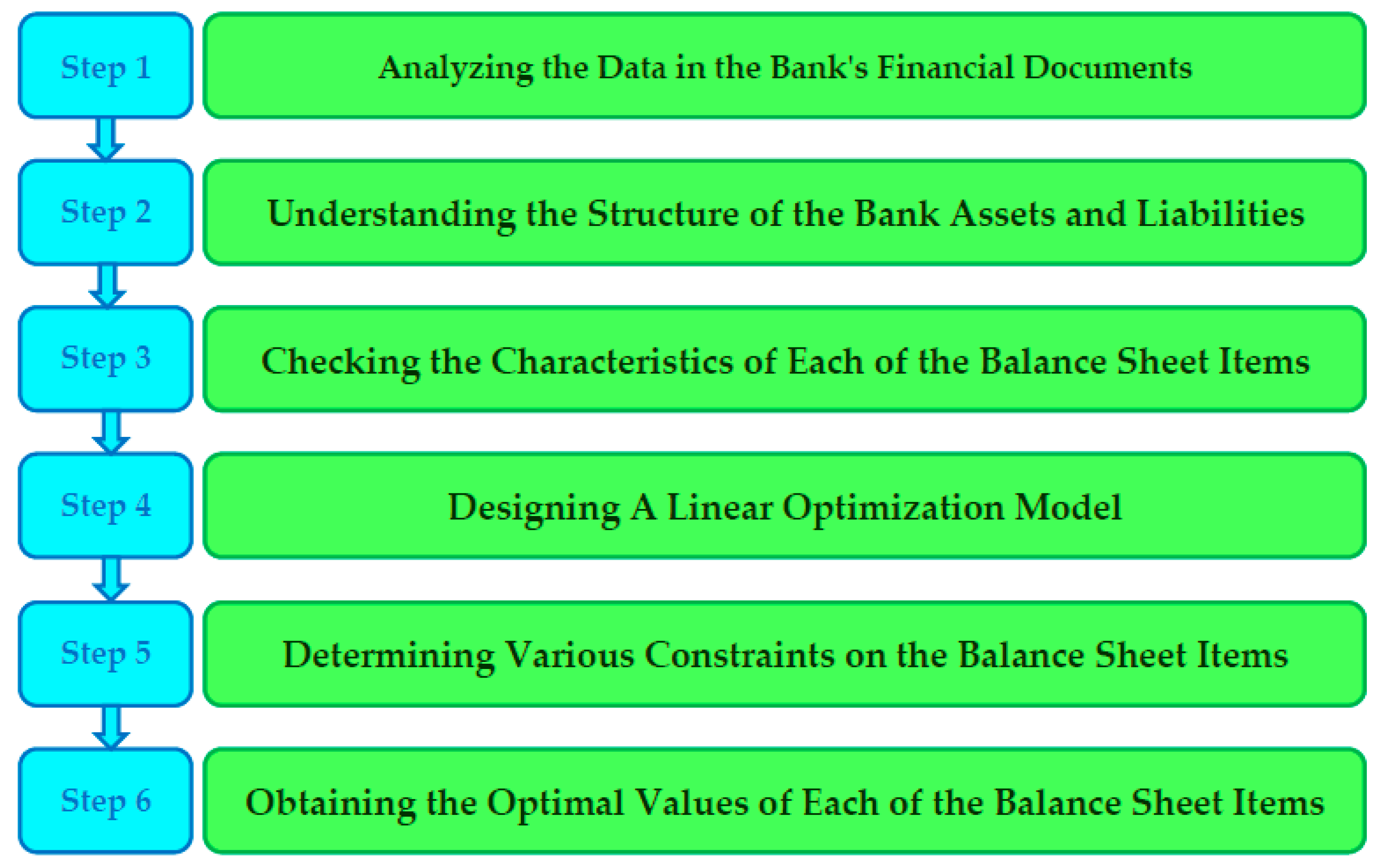 Mathematics 11 02761 g001 Mathematics 11 02761 g001