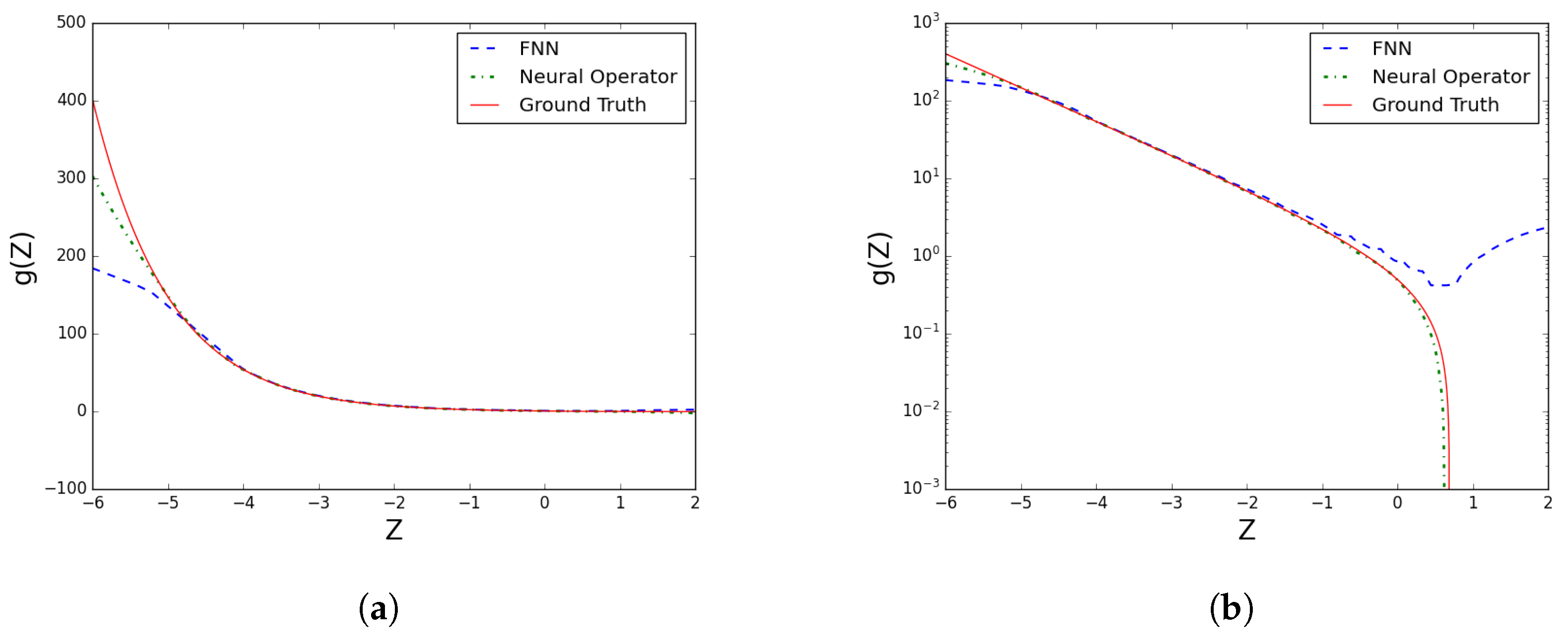 Mathematics 11 02762 g004