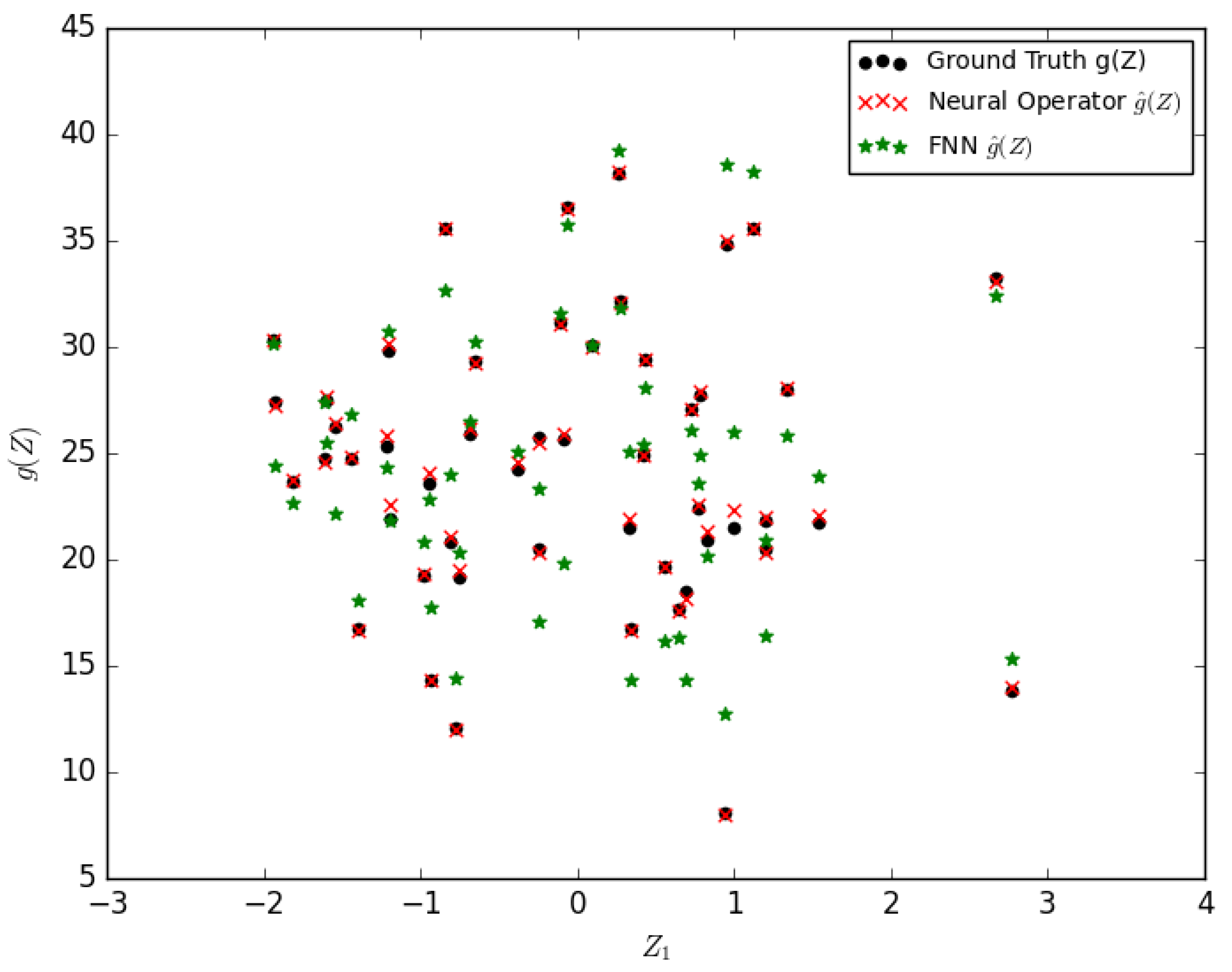 Mathematics 11 02762 g006